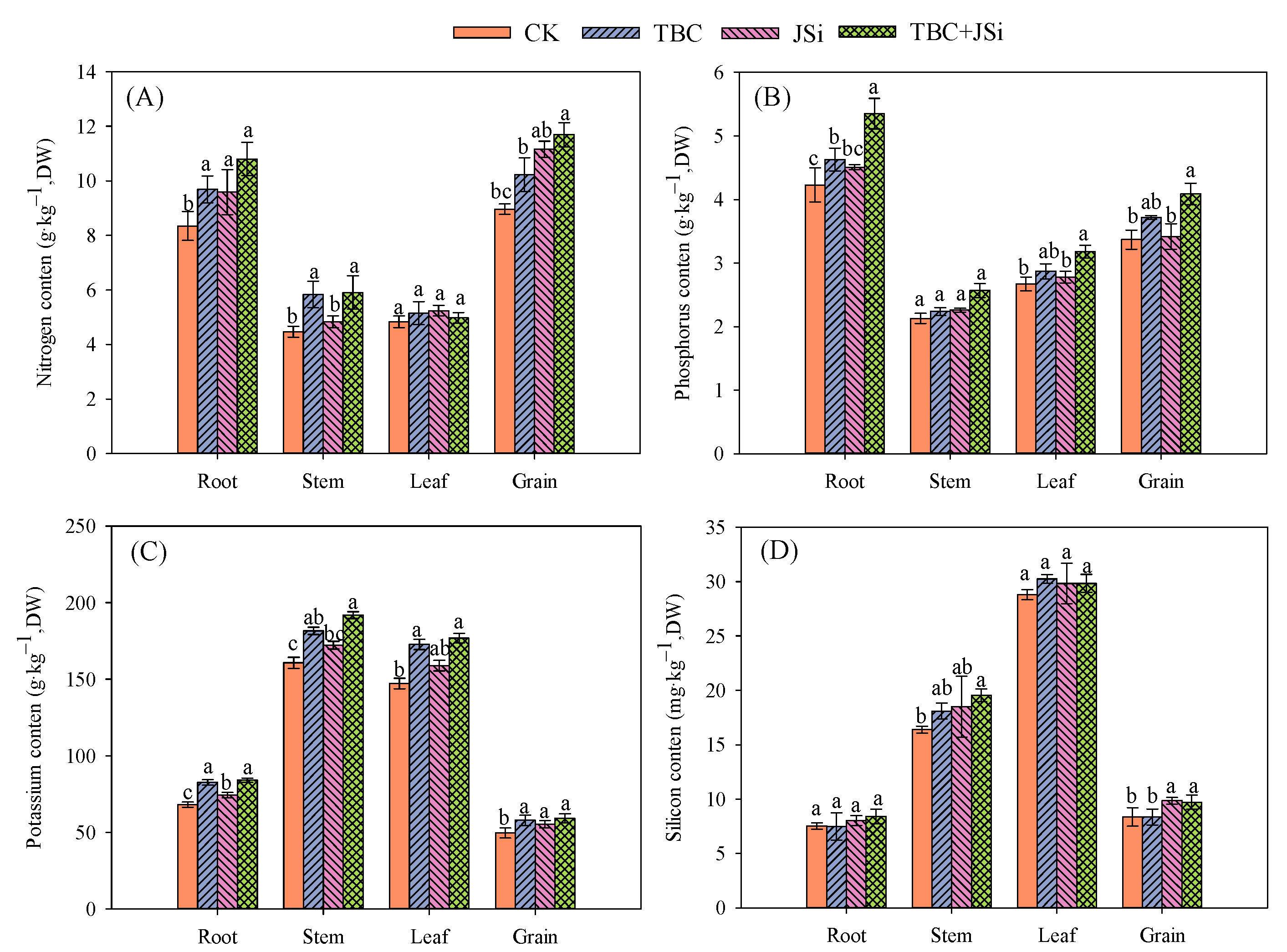 Agronomy 14 00568 g005