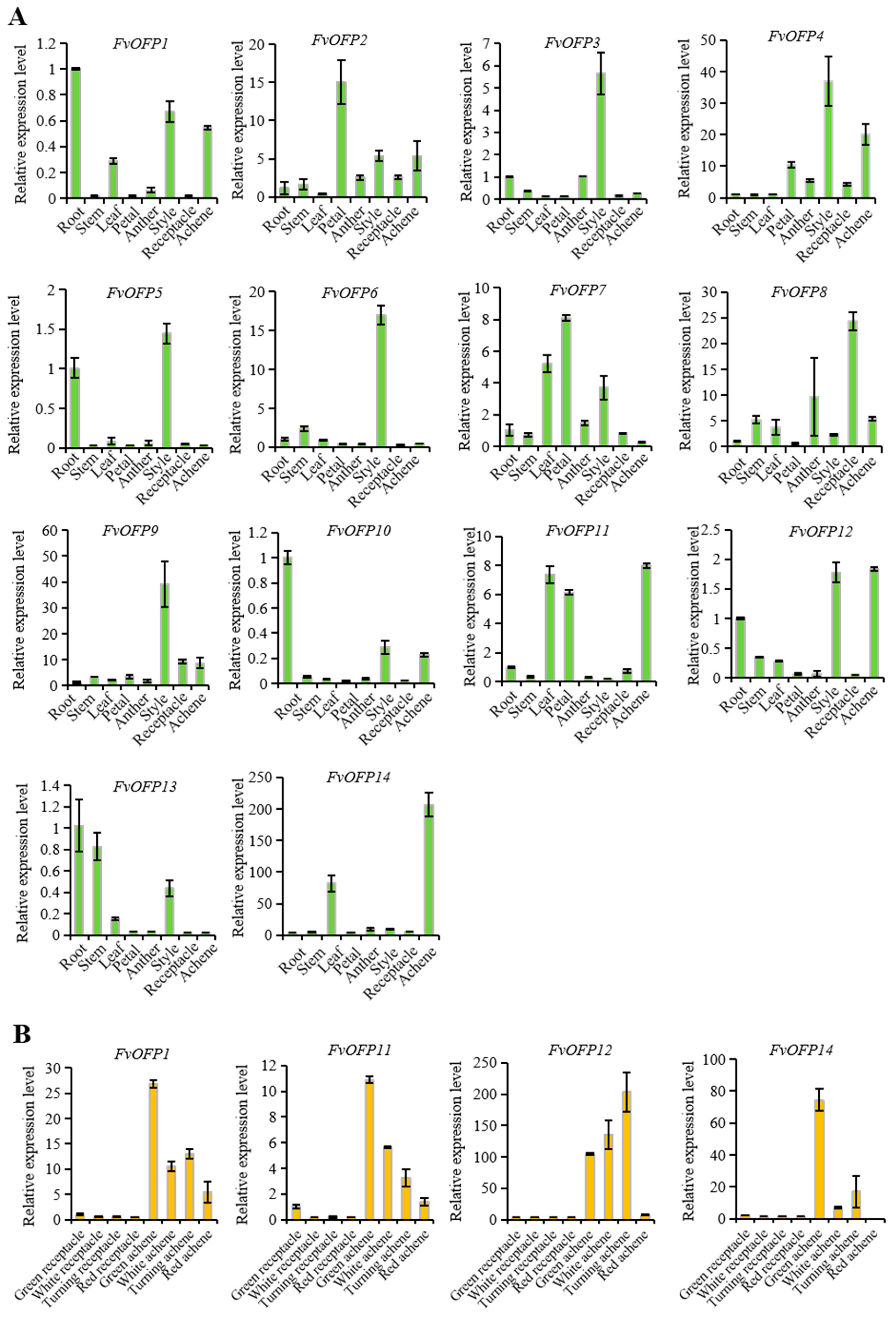 Agronomy 14 00569 g003