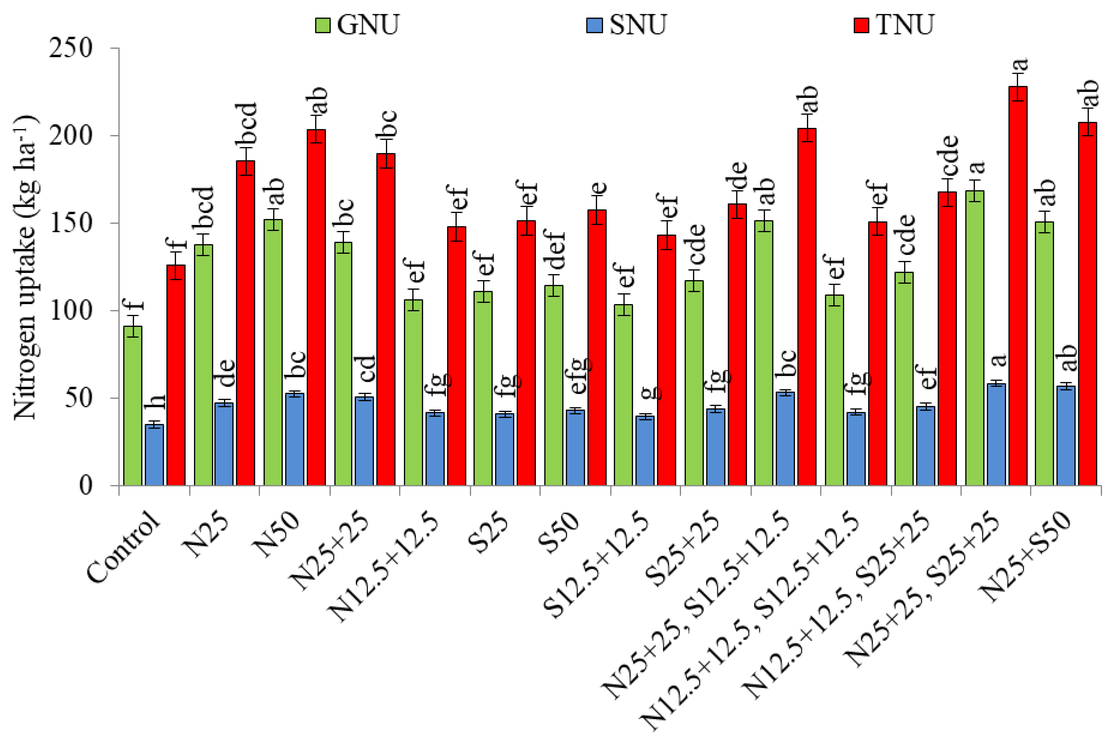 Agronomy 14 00570 g002