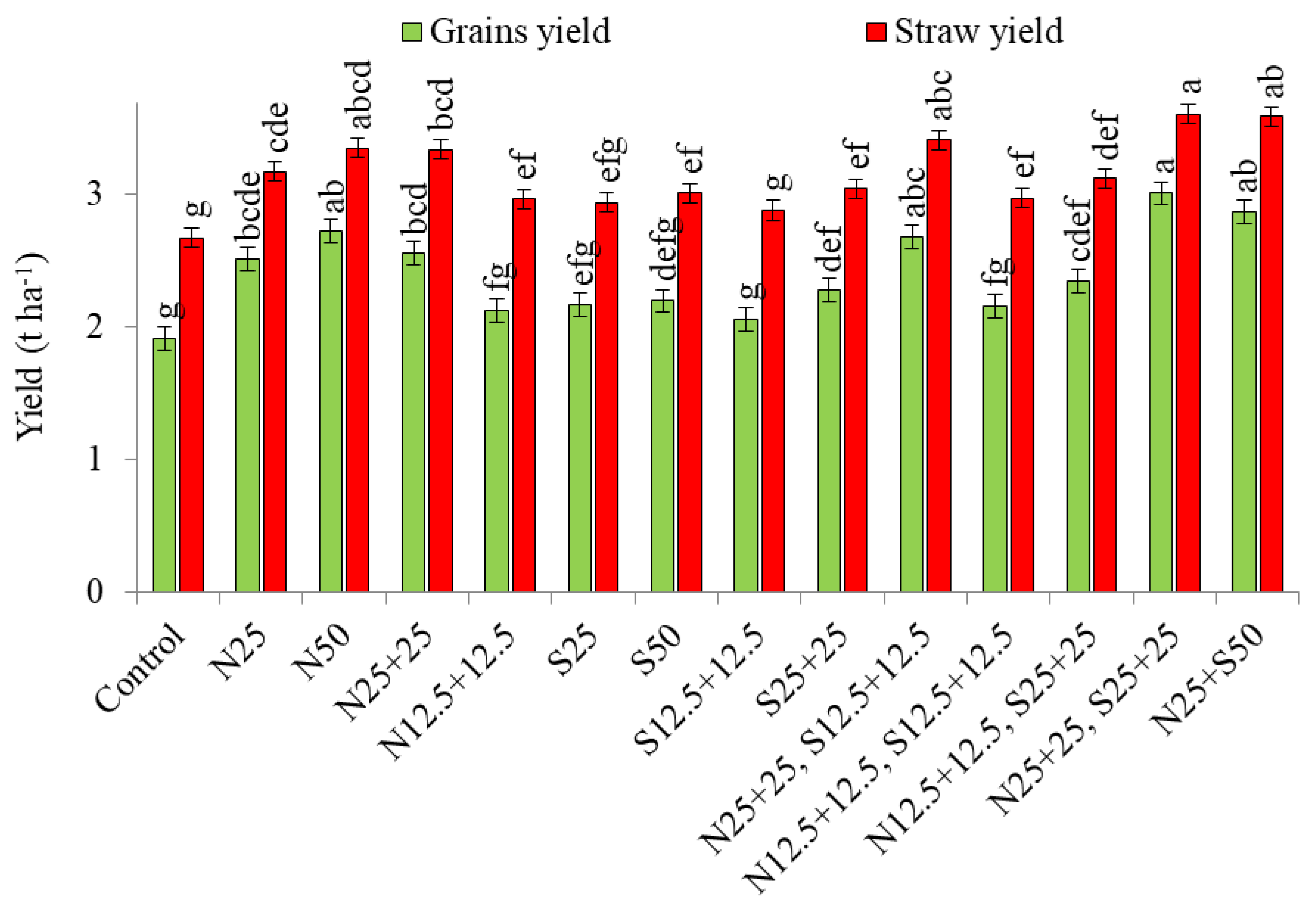 Agronomy 14 00570 g004