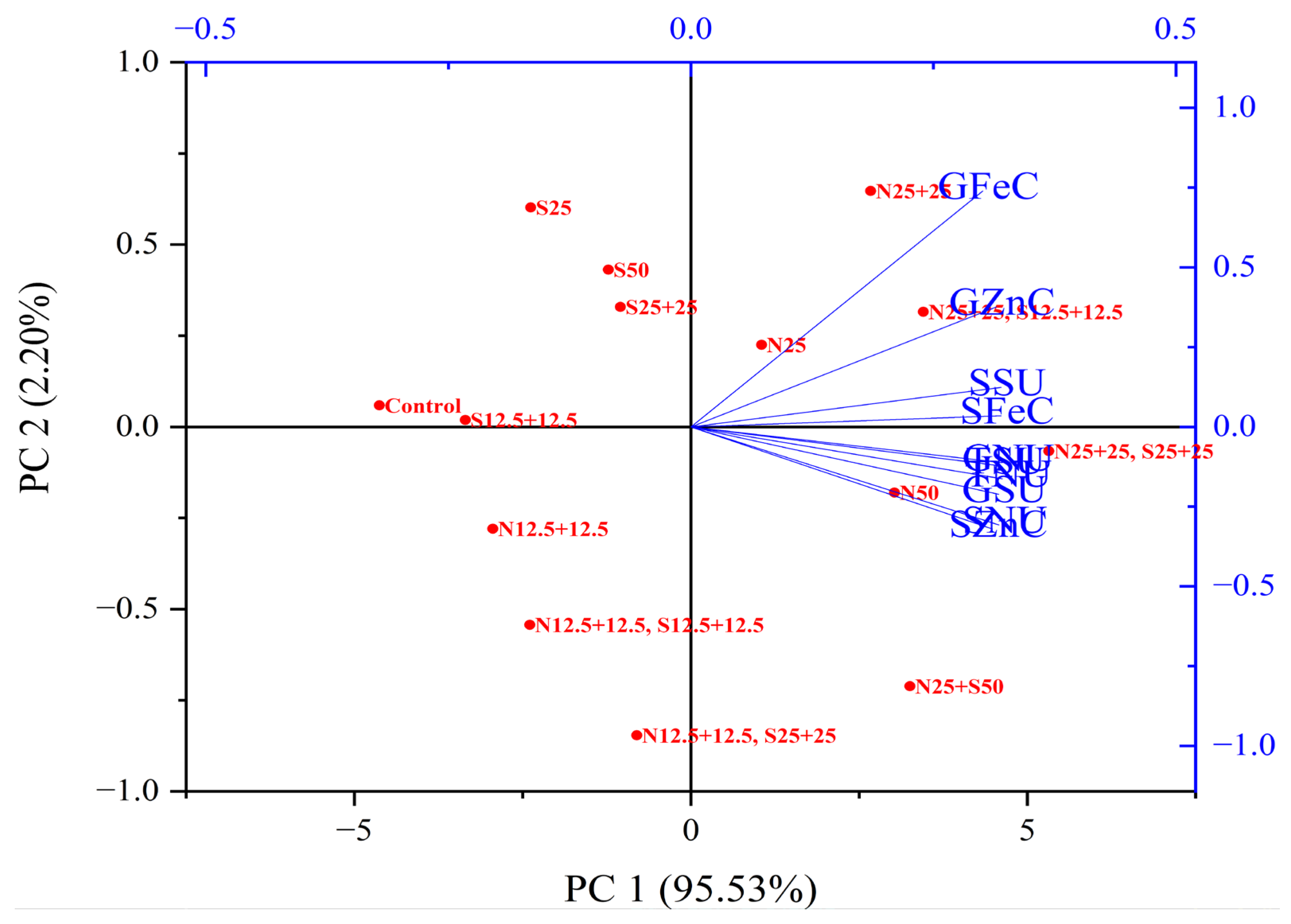 Agronomy 14 00570 g006