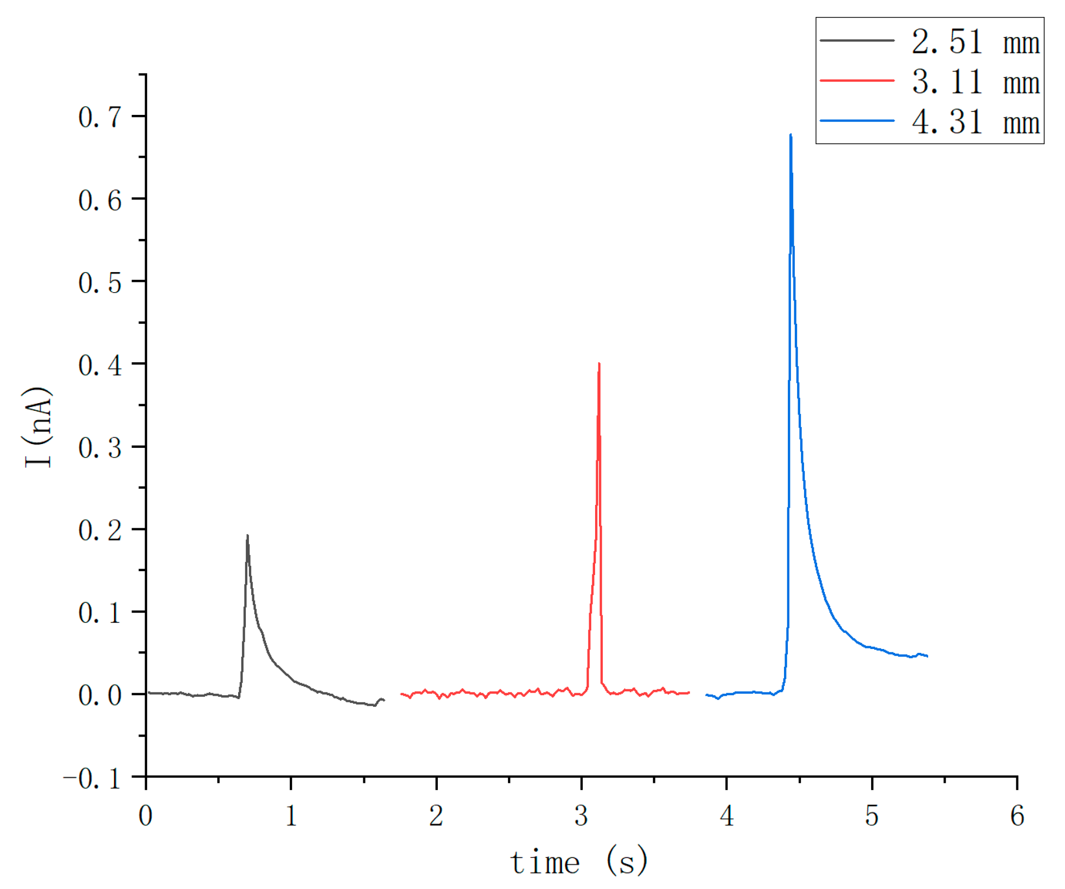 Agronomy 14 00573 g004