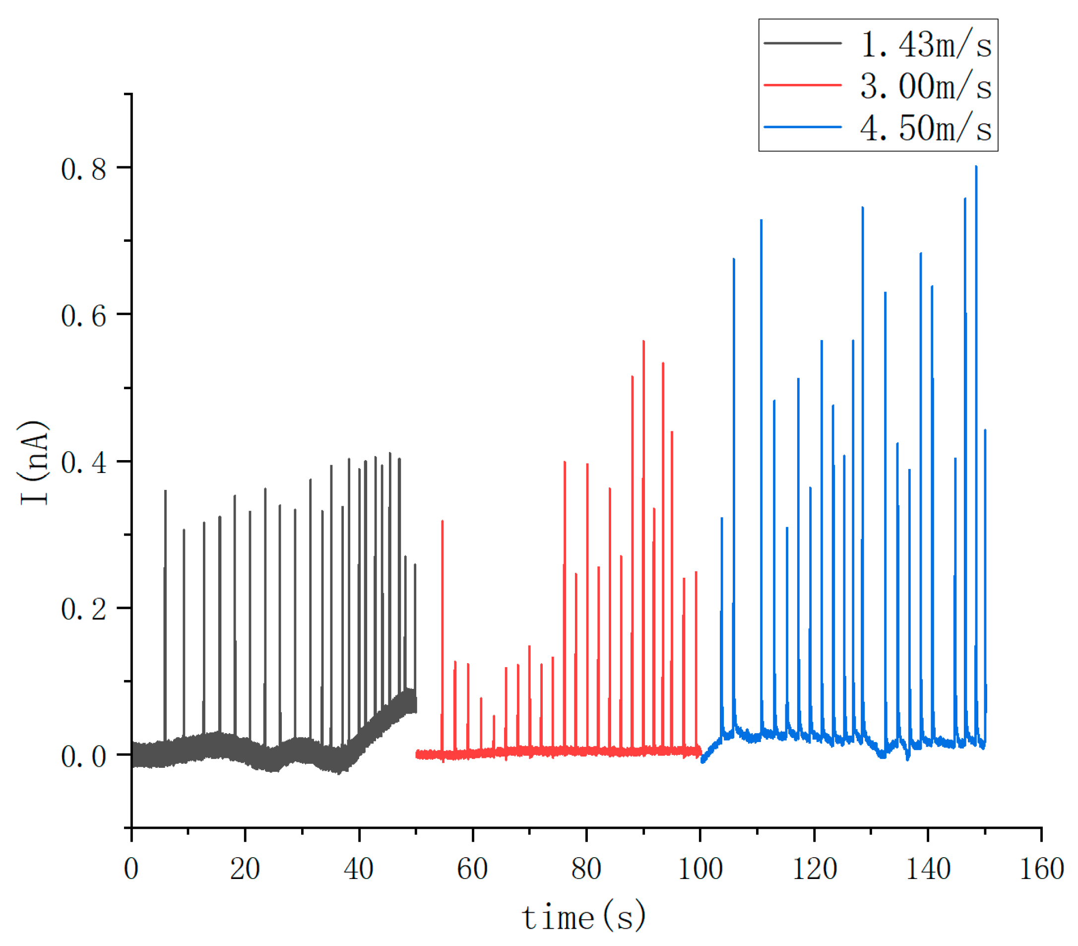 Agronomy 14 00573 g005