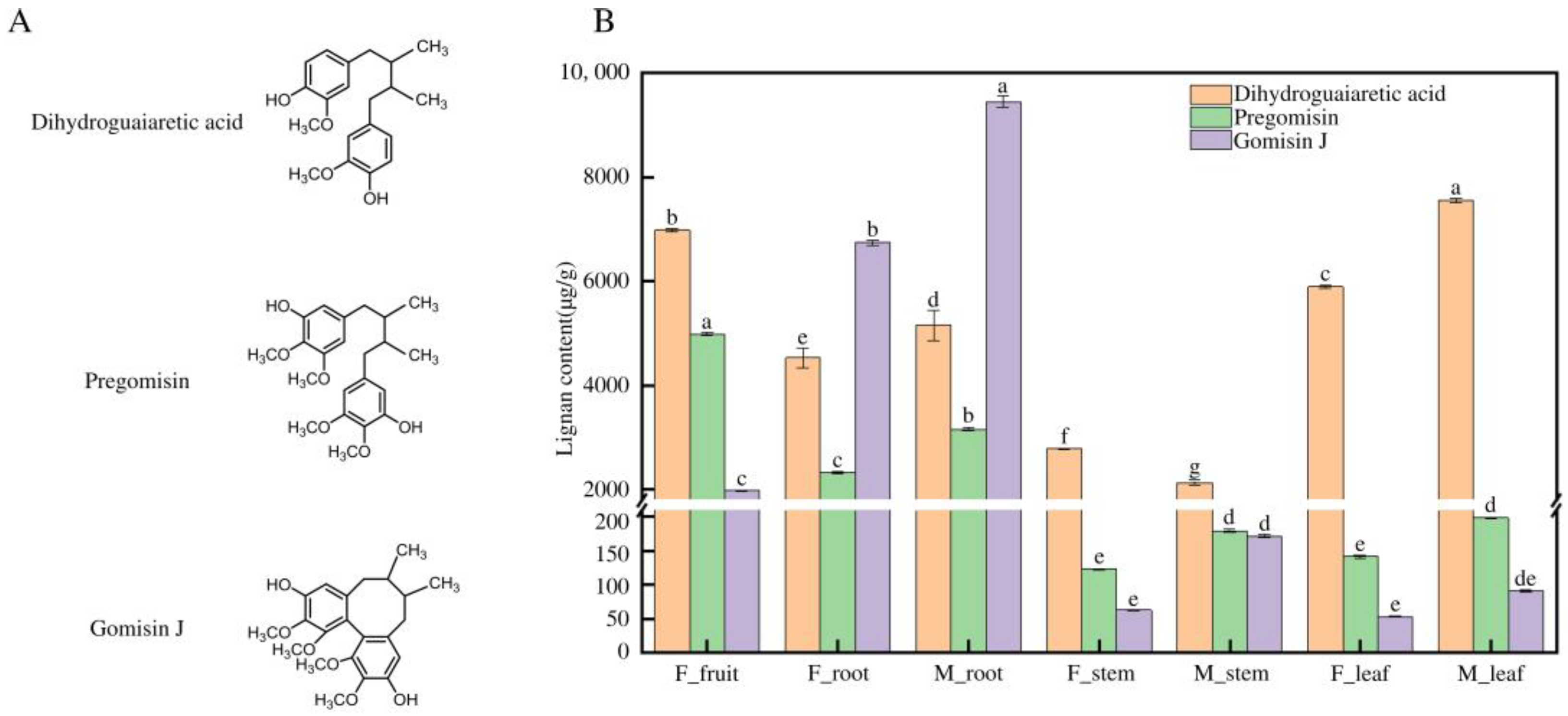 Agronomy 14 00576 g001