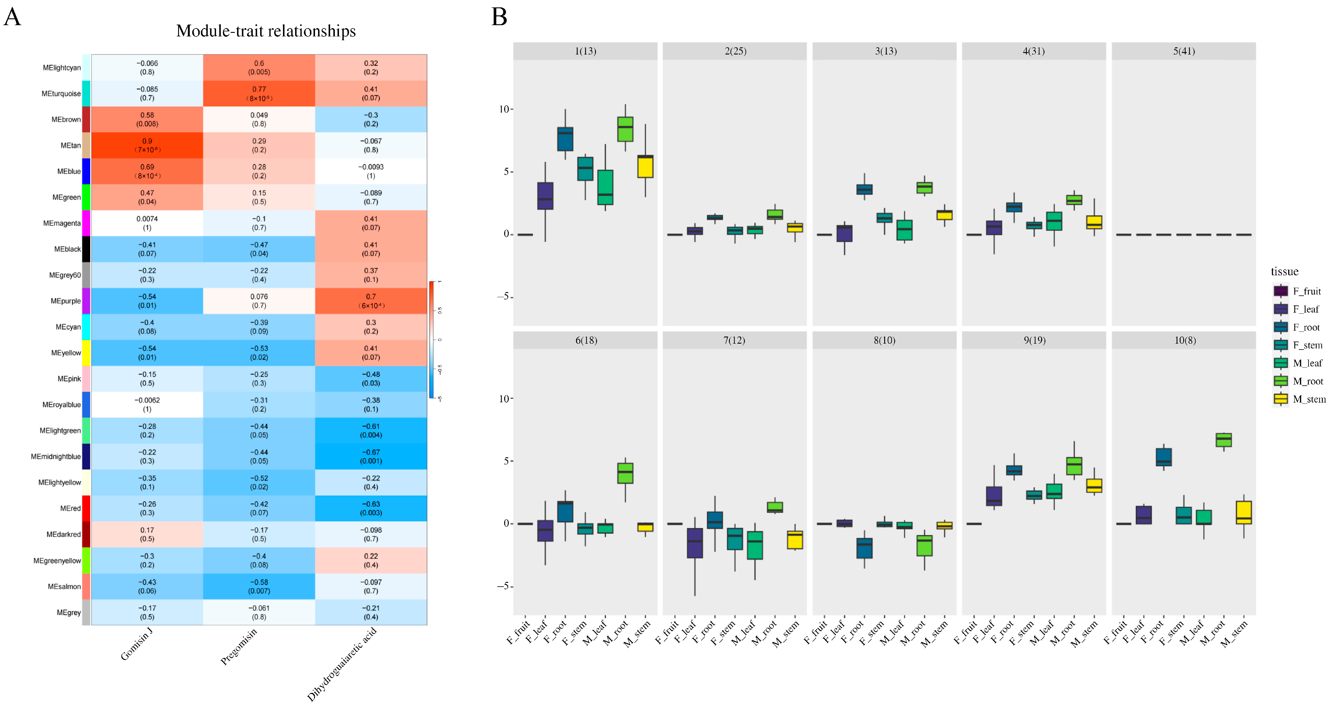 Agronomy 14 00576 g002