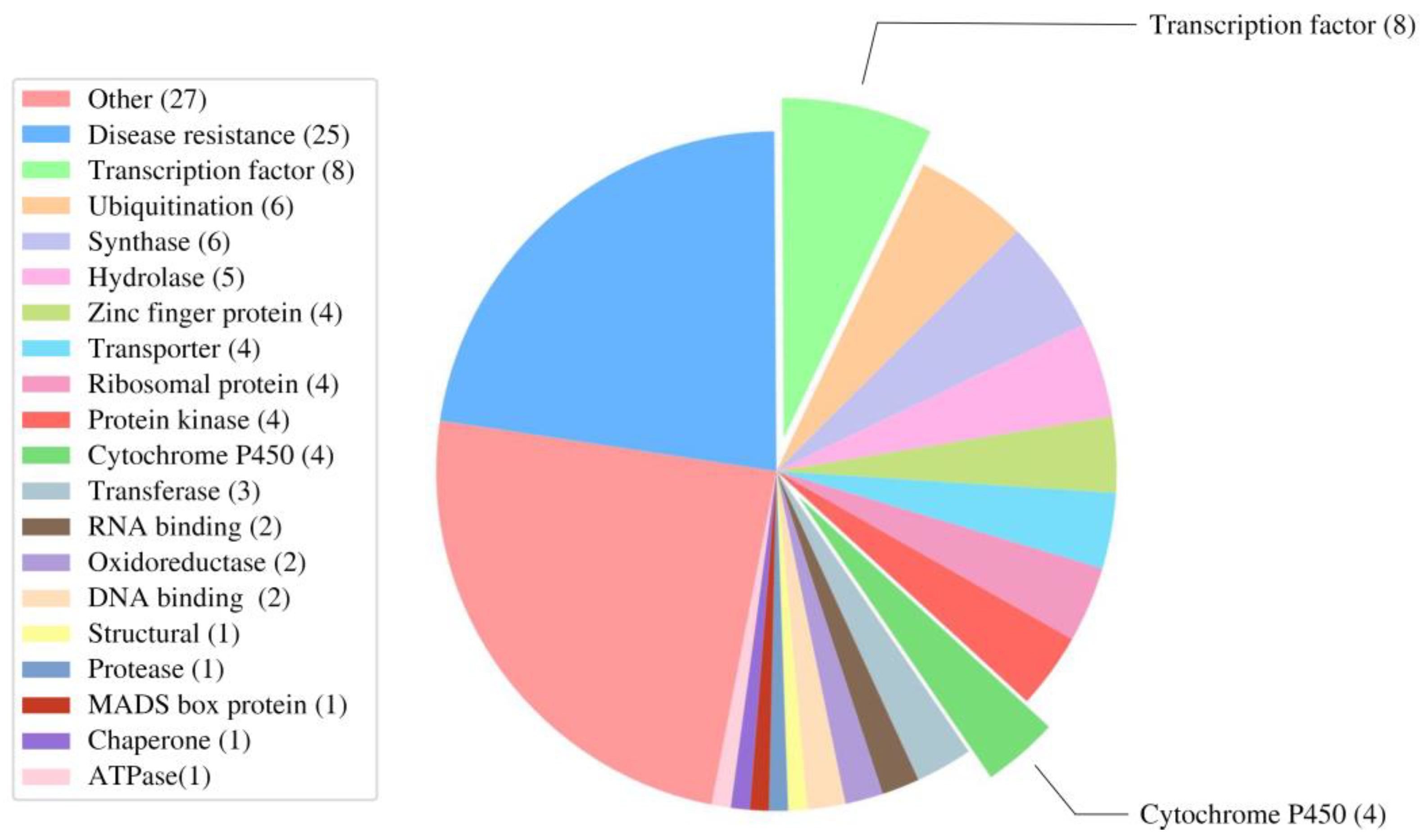 Agronomy 14 00576 g003