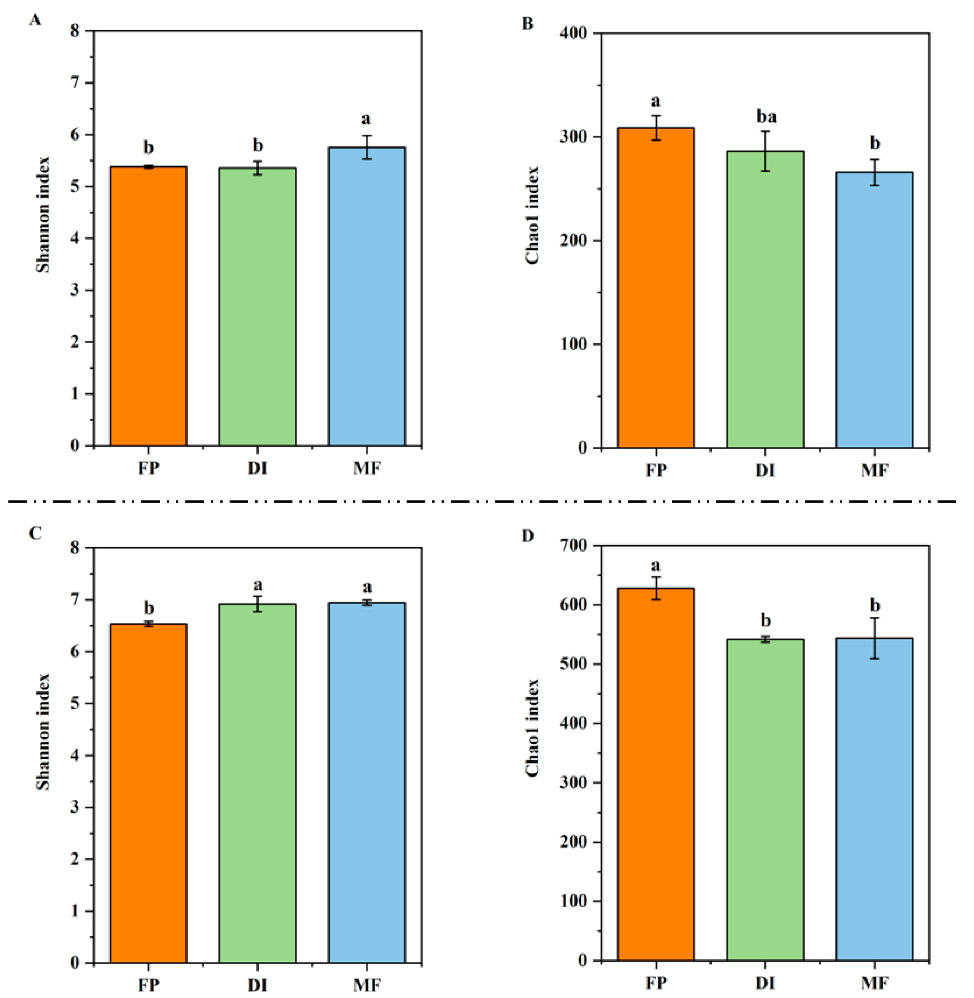Agronomy 14 00577 g005