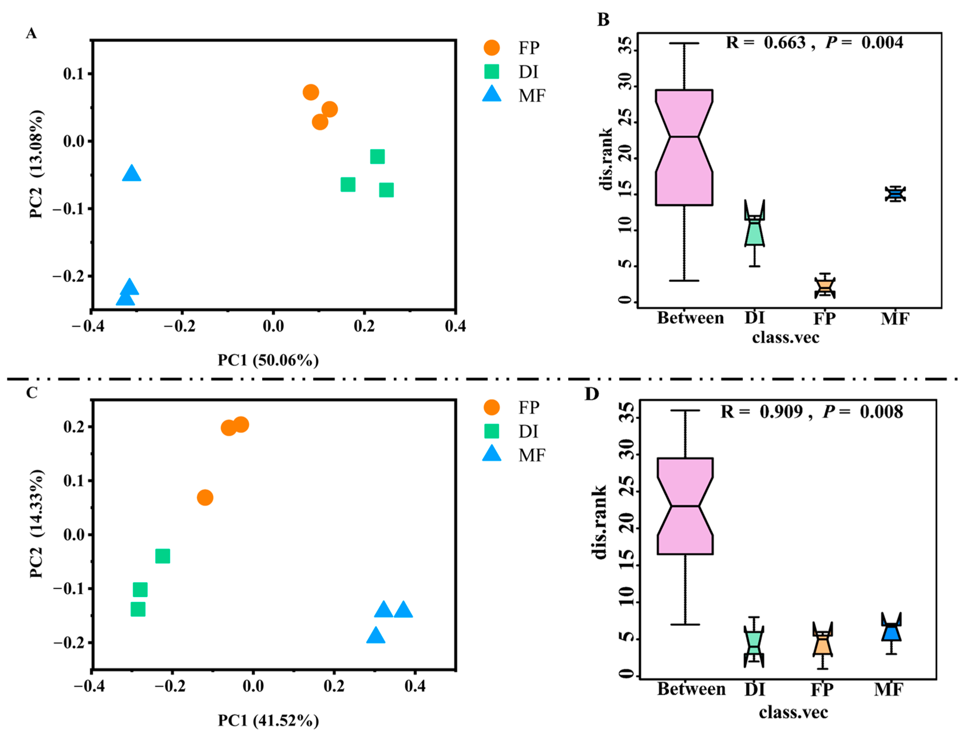 Agronomy 14 00577 g006