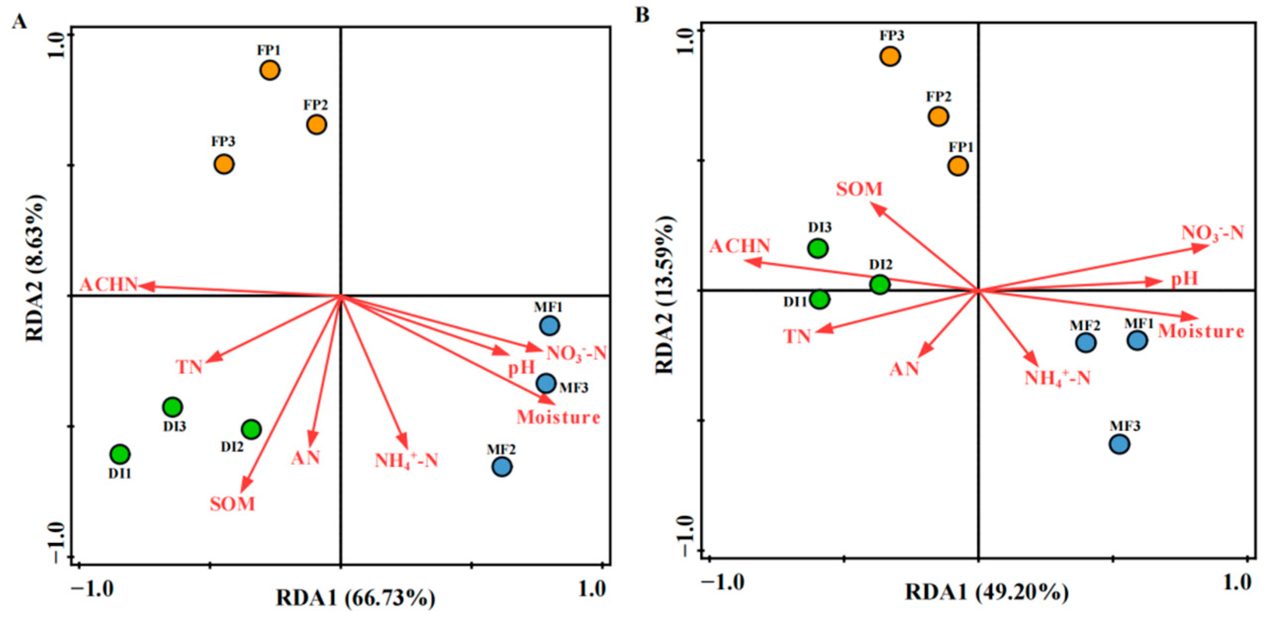 Agronomy 14 00577 g007