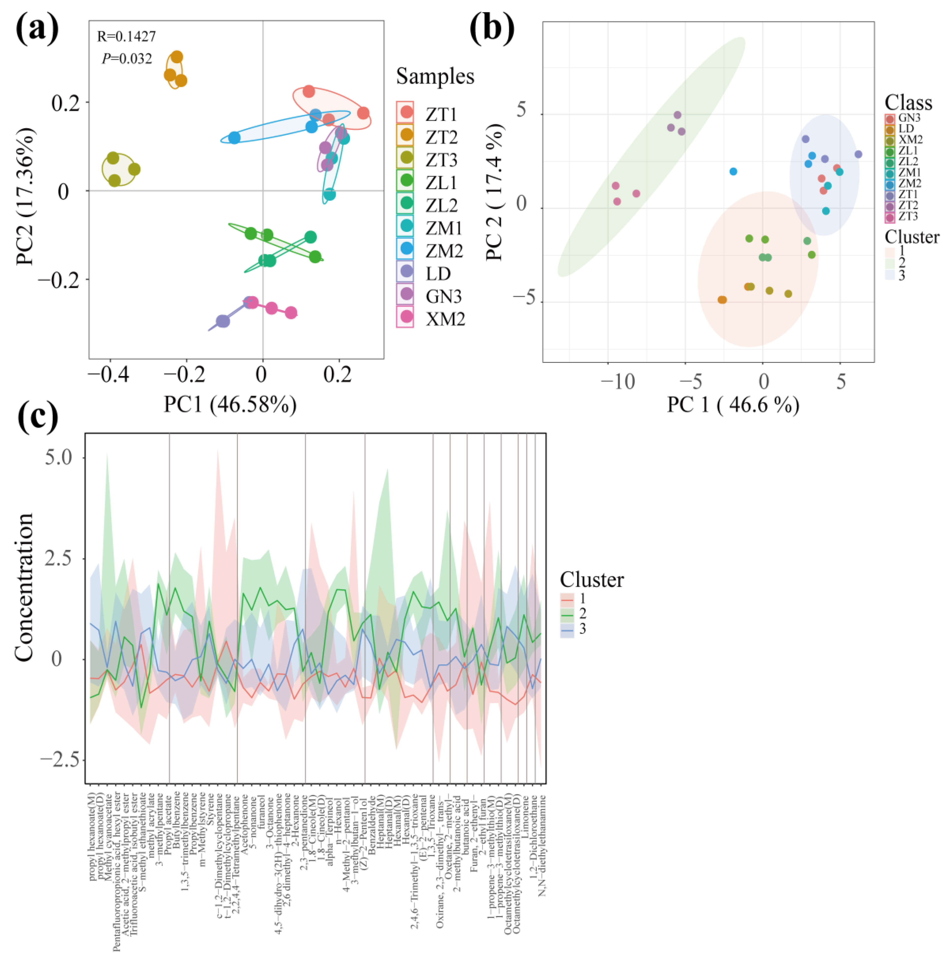 Agronomy 14 00578 g006
