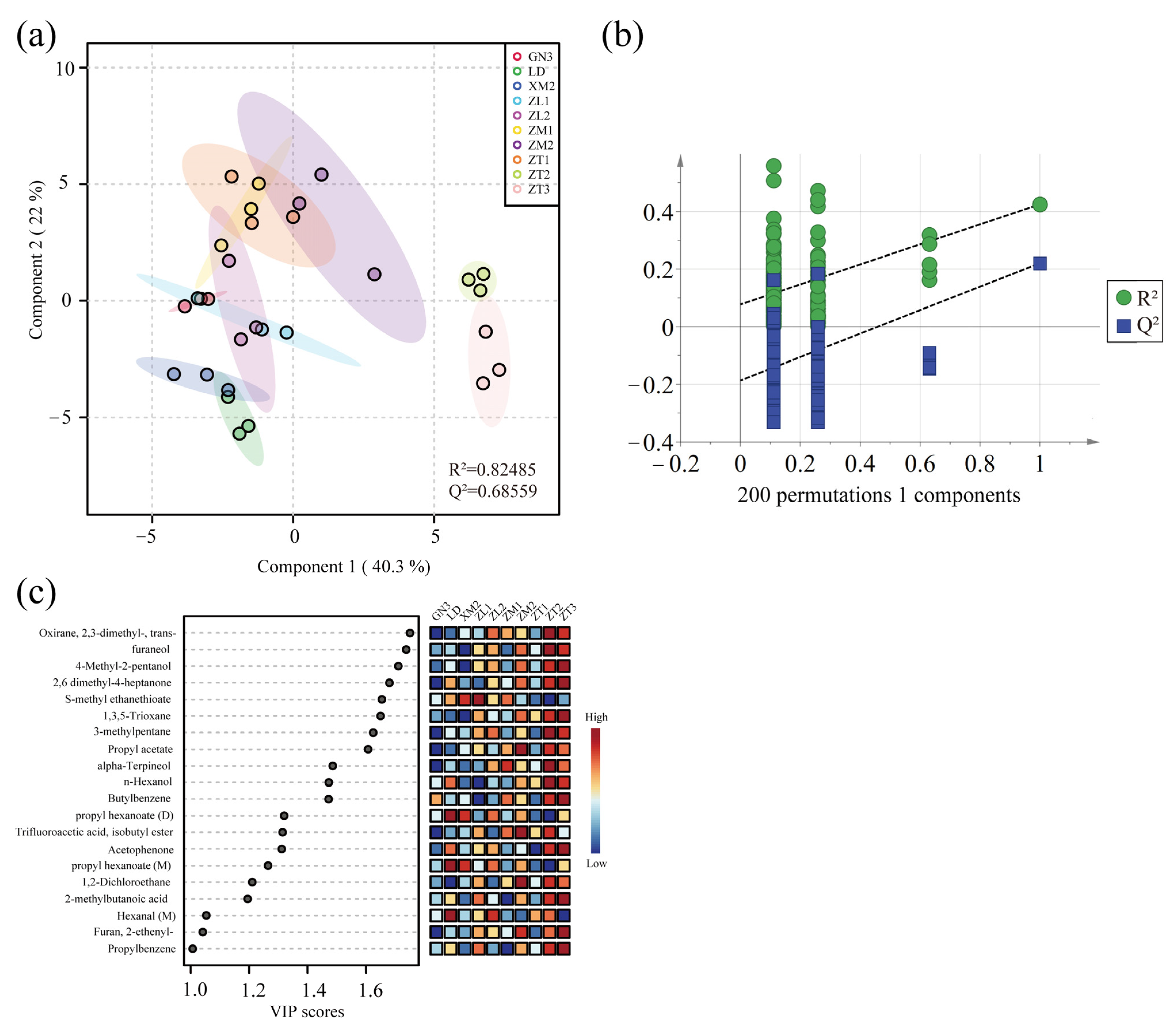 Agronomy 14 00578 g007