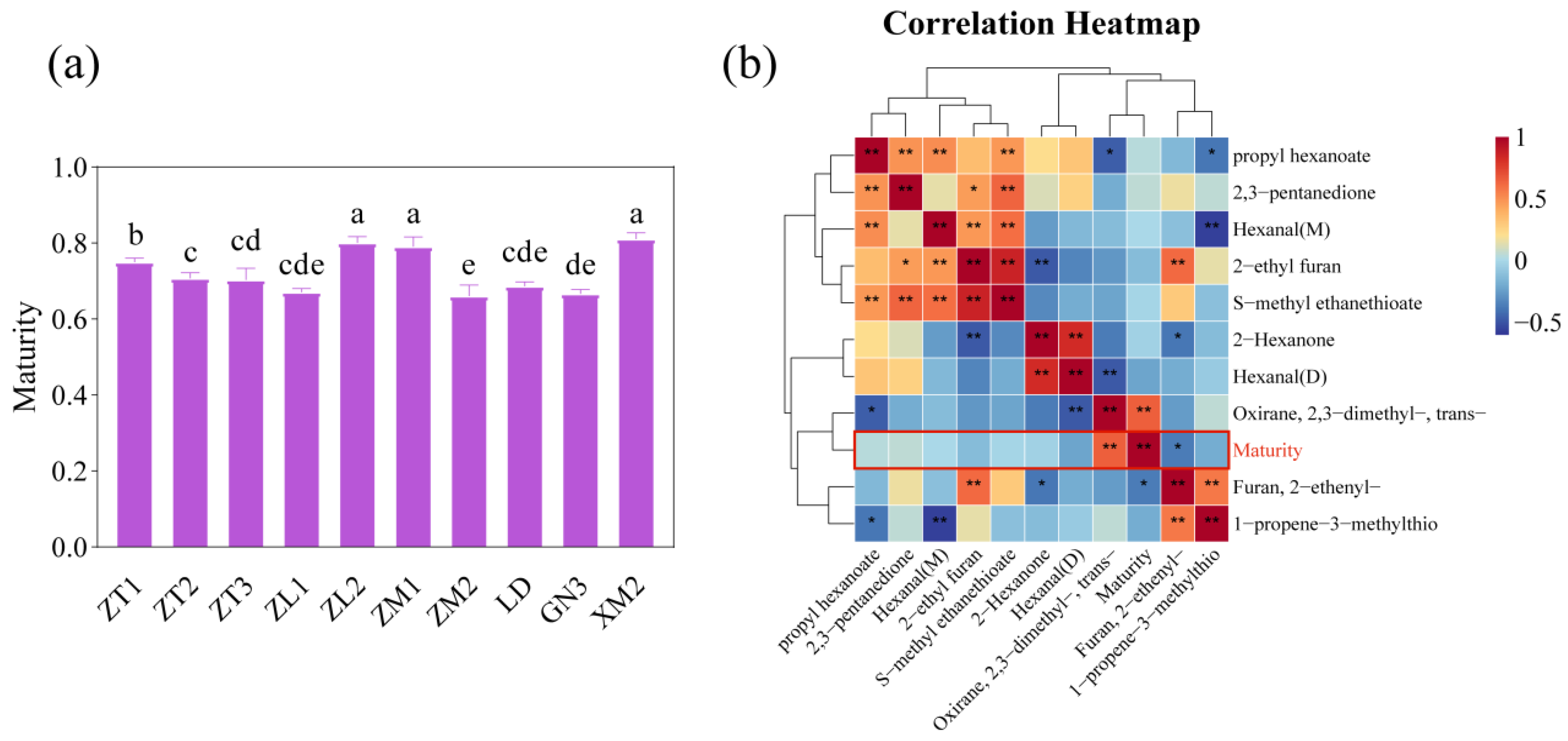 Agronomy 14 00578 g008