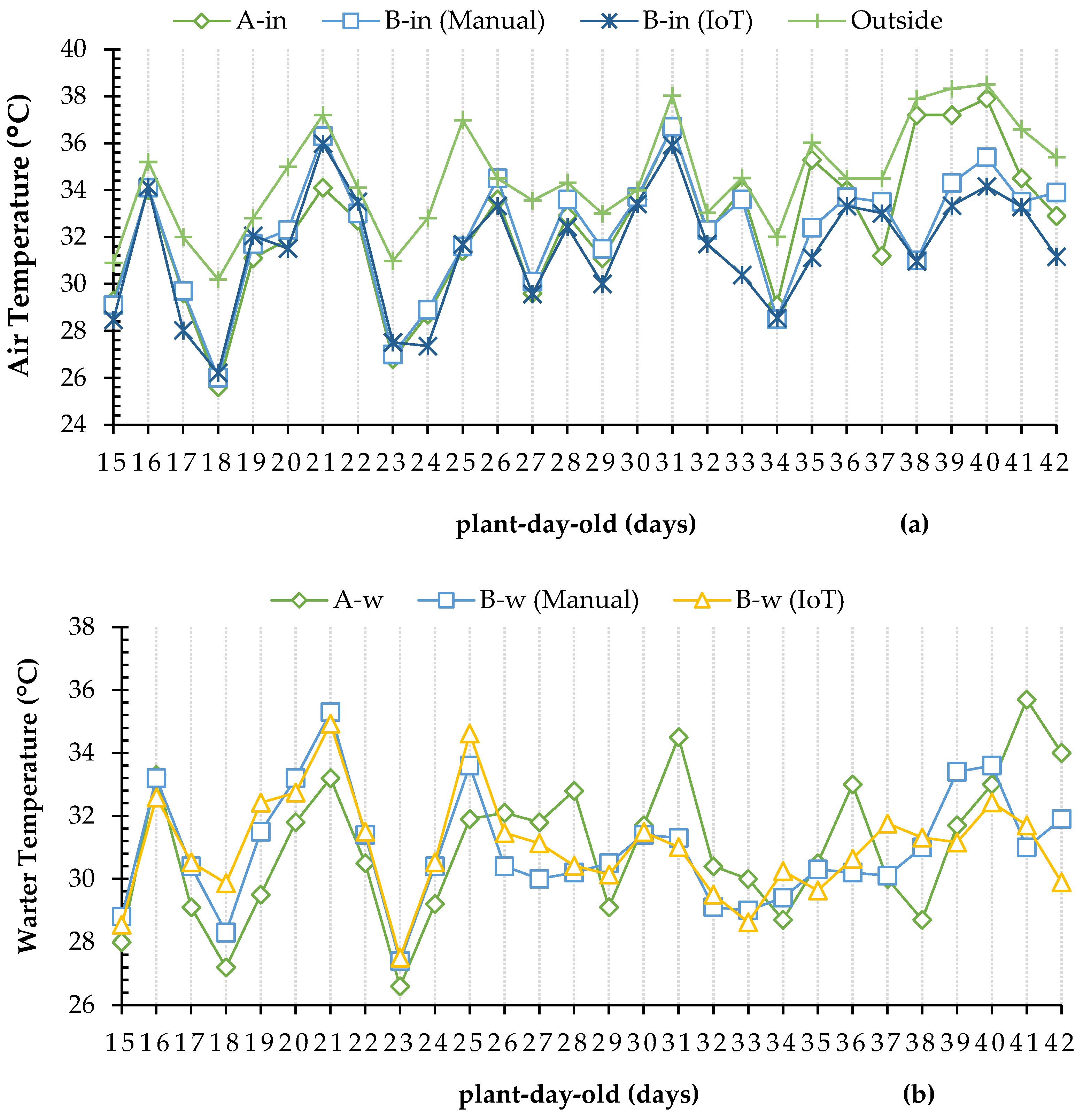 Agronomy 14 00579 g007