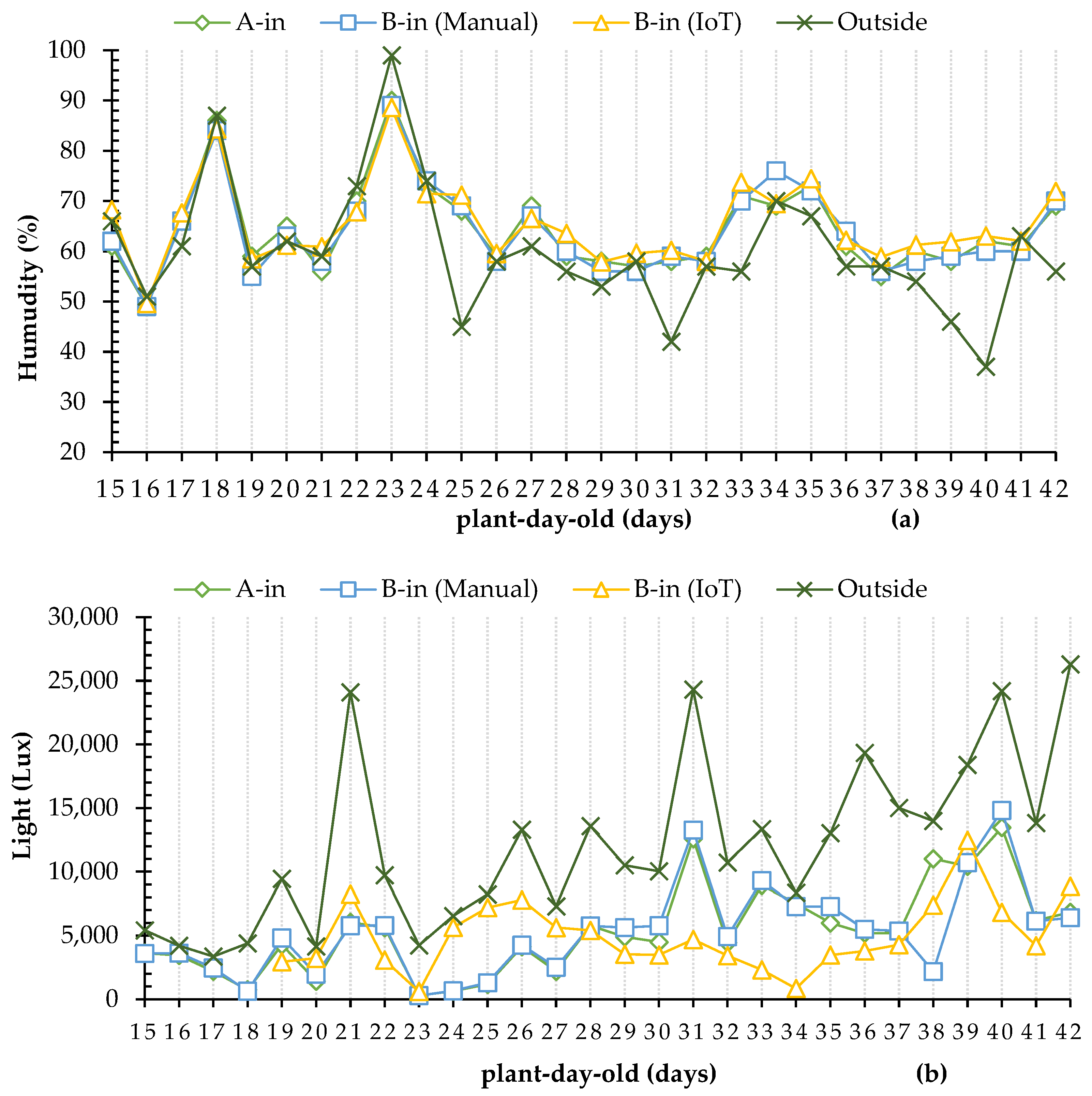 Agronomy 14 00579 g008