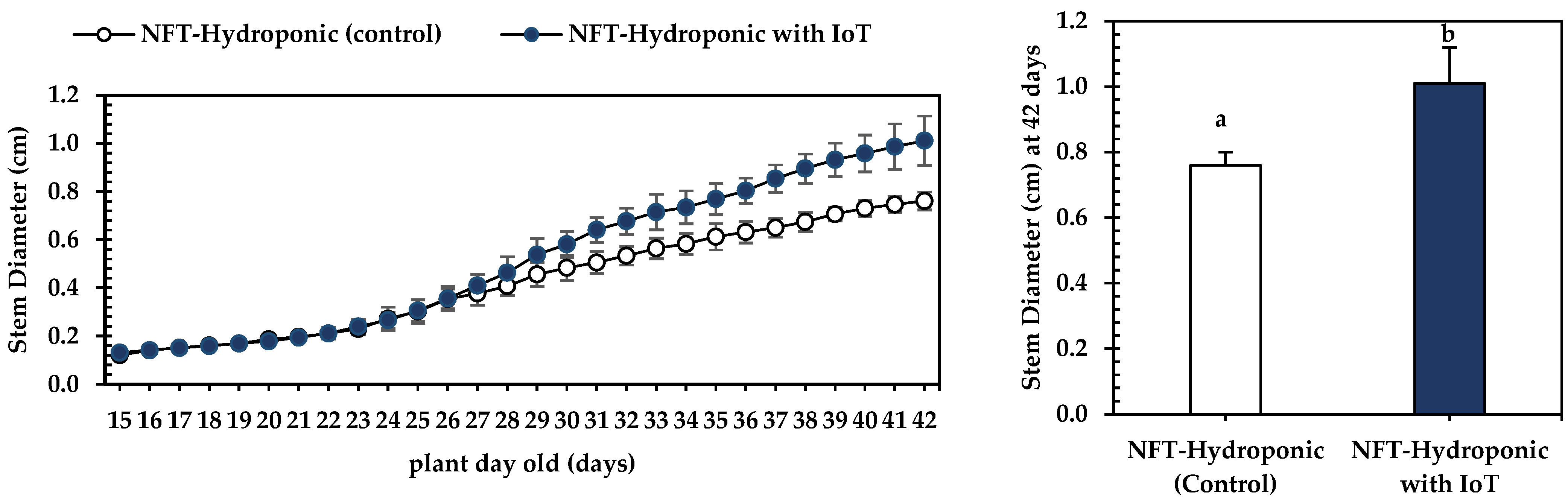 Agronomy 14 00579 g010