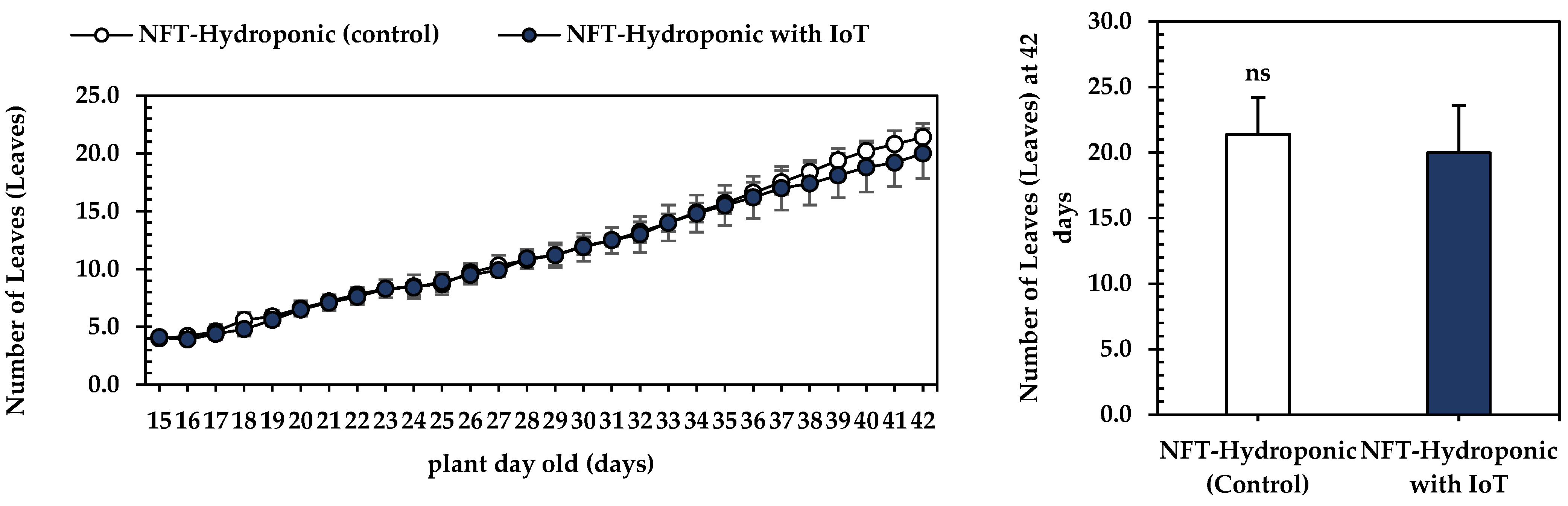 Agronomy 14 00579 g011