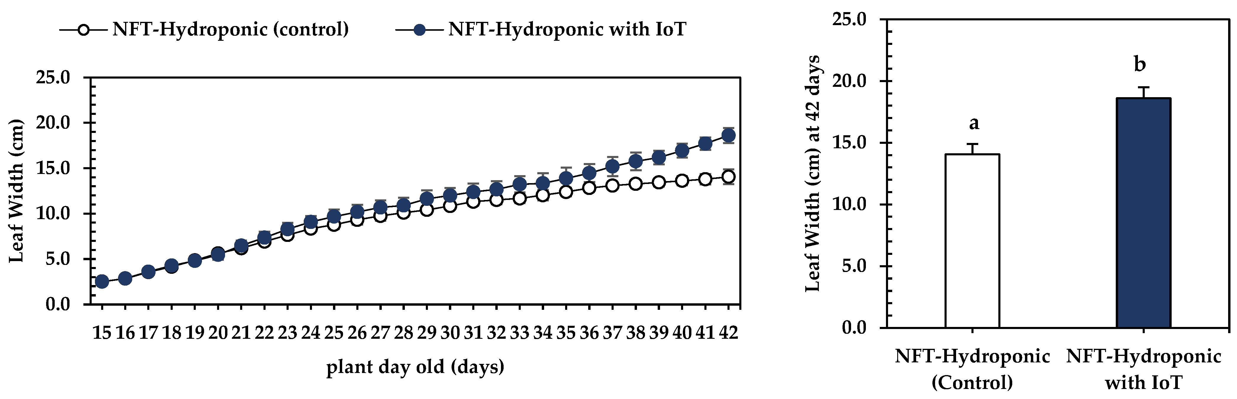 Agronomy 14 00579 g012