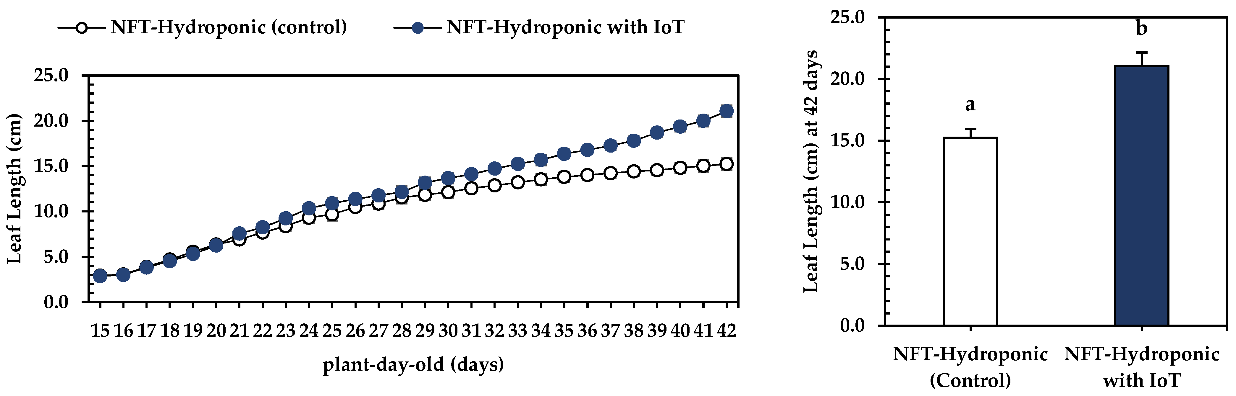 Agronomy 14 00579 g013
