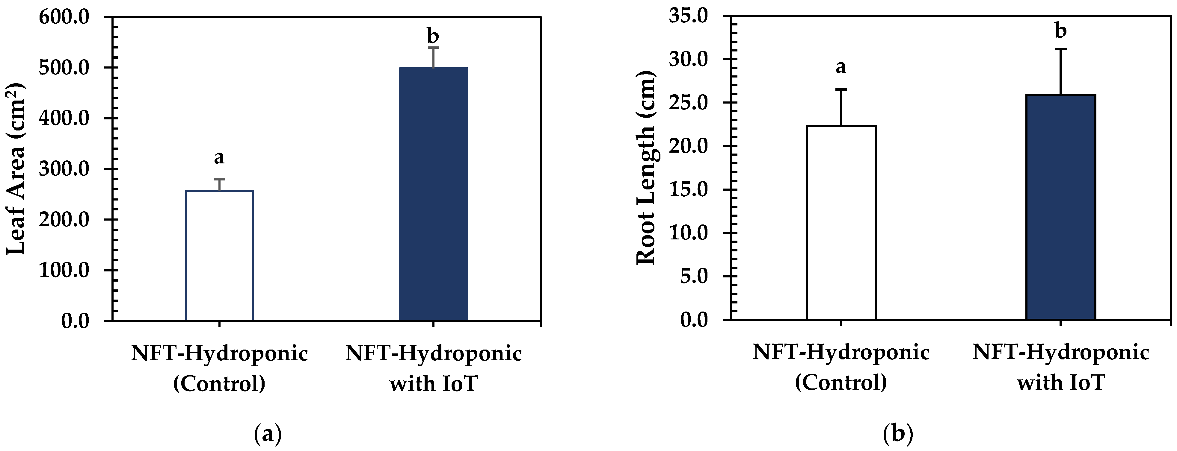 Agronomy 14 00579 g014