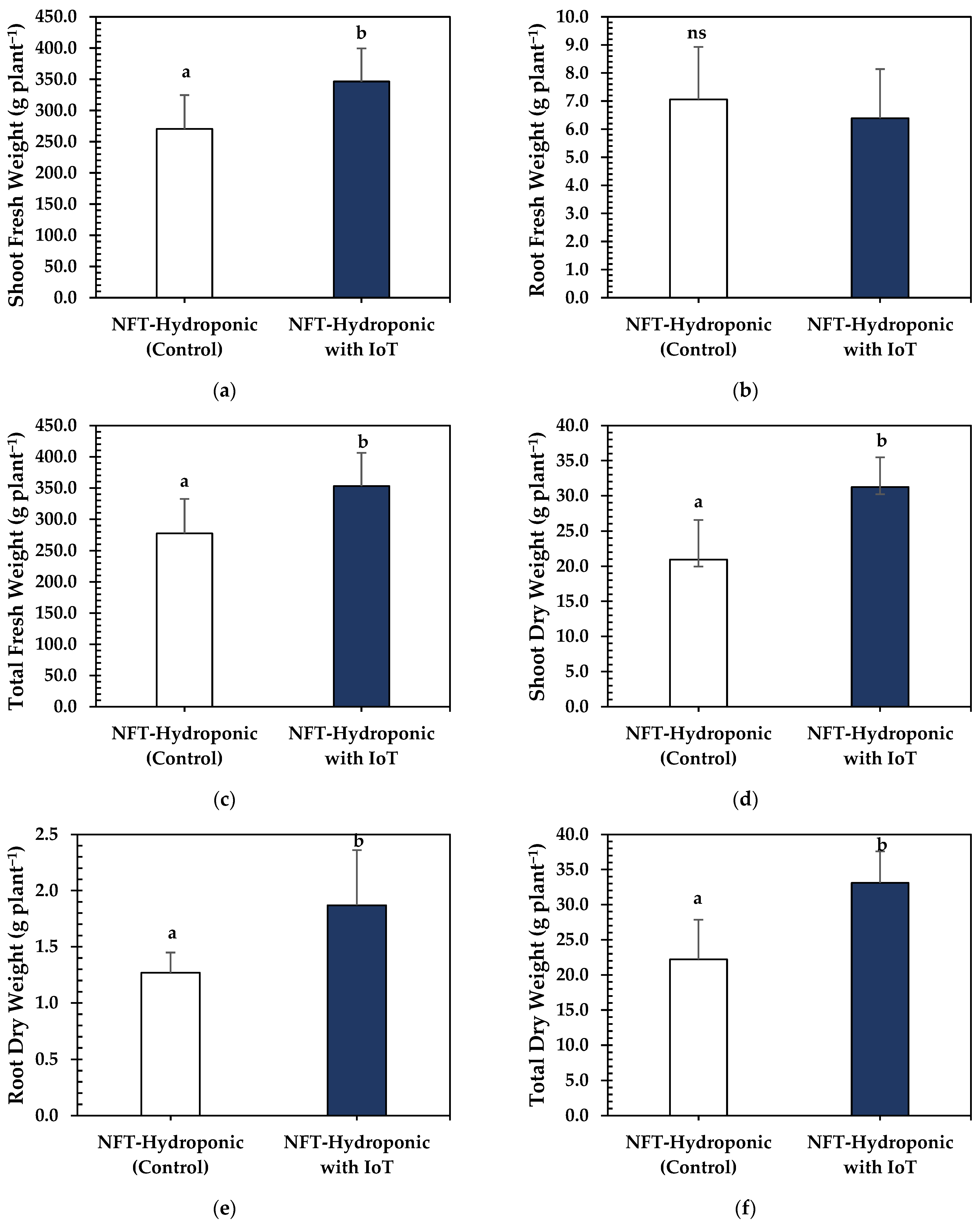 Agronomy 14 00579 g015