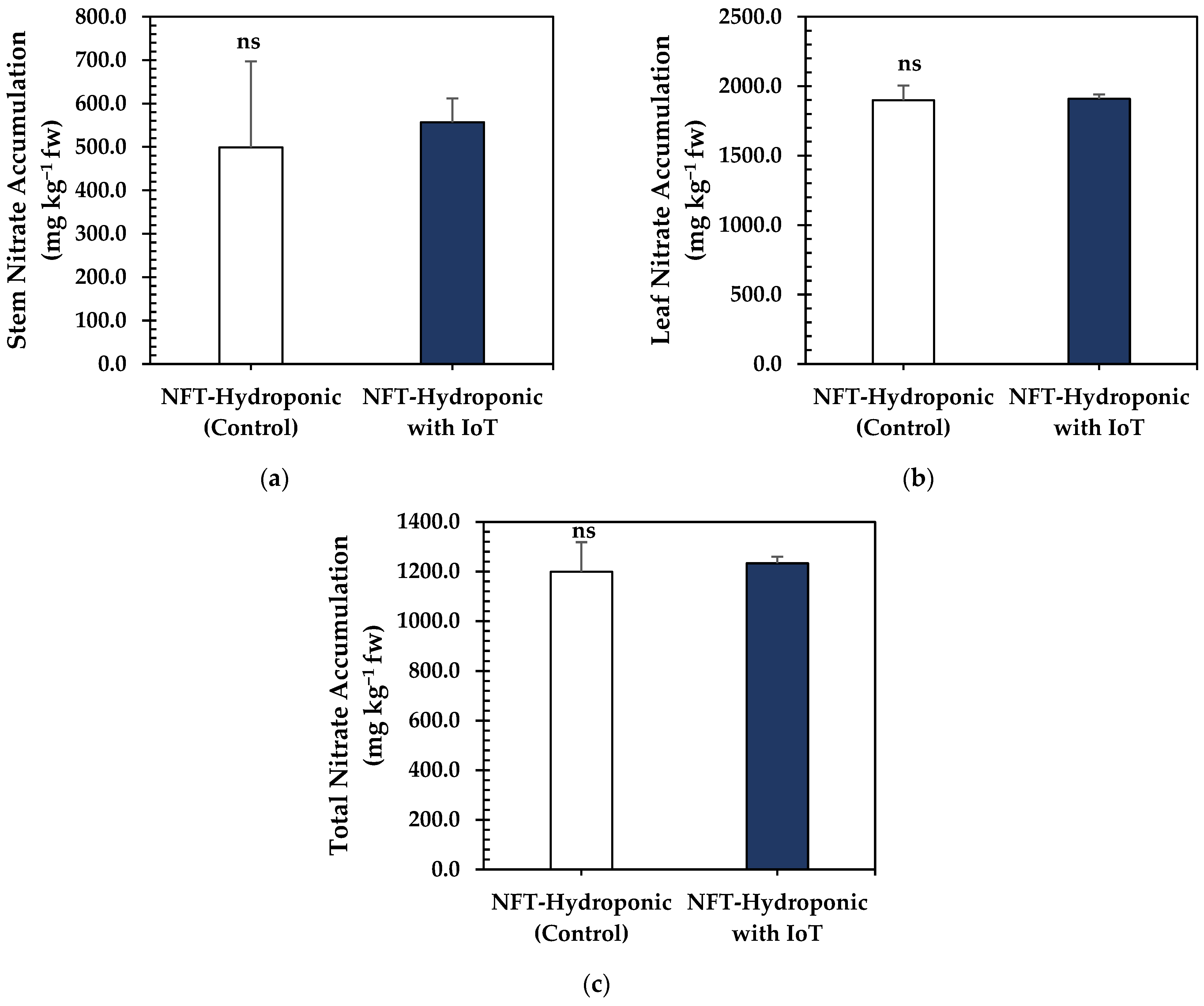 Agronomy 14 00579 g016