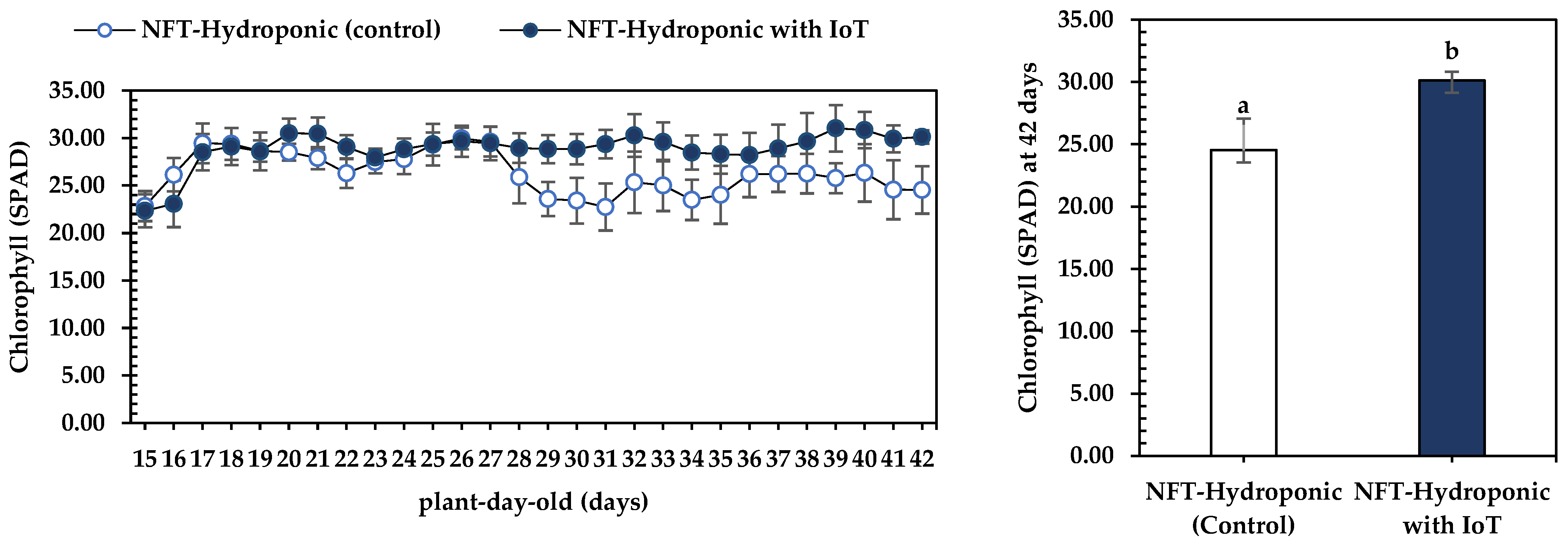 Agronomy 14 00579 g017