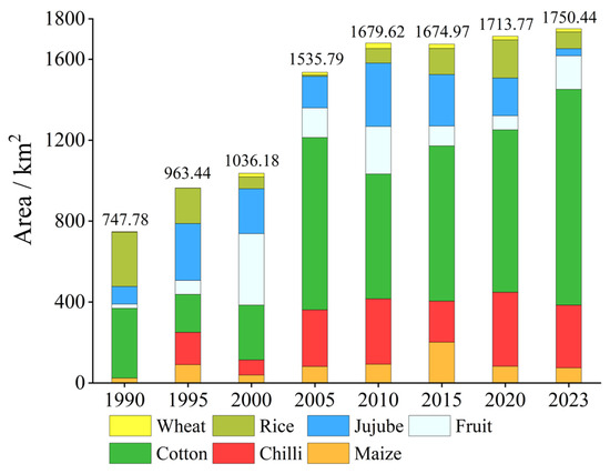 Evolution of Crop Planting Structure in Traditional