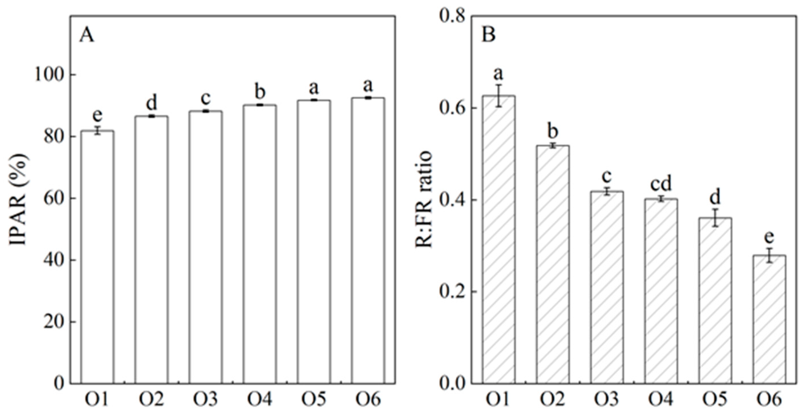 Agronomy 14 00583 g001 Agronomy 14 00583 g001