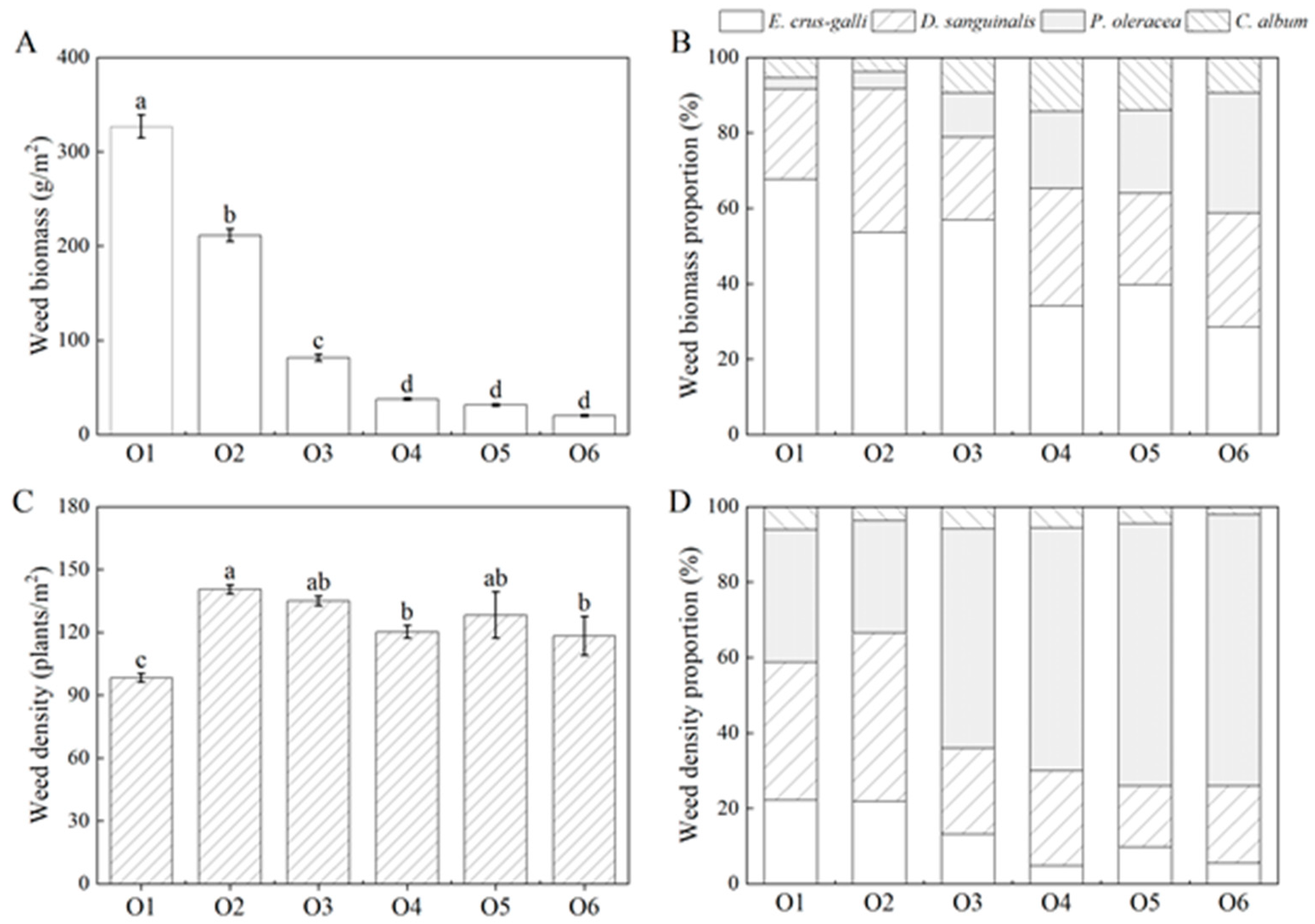 Agronomy 14 00583 g002 Agronomy 14 00583 g002