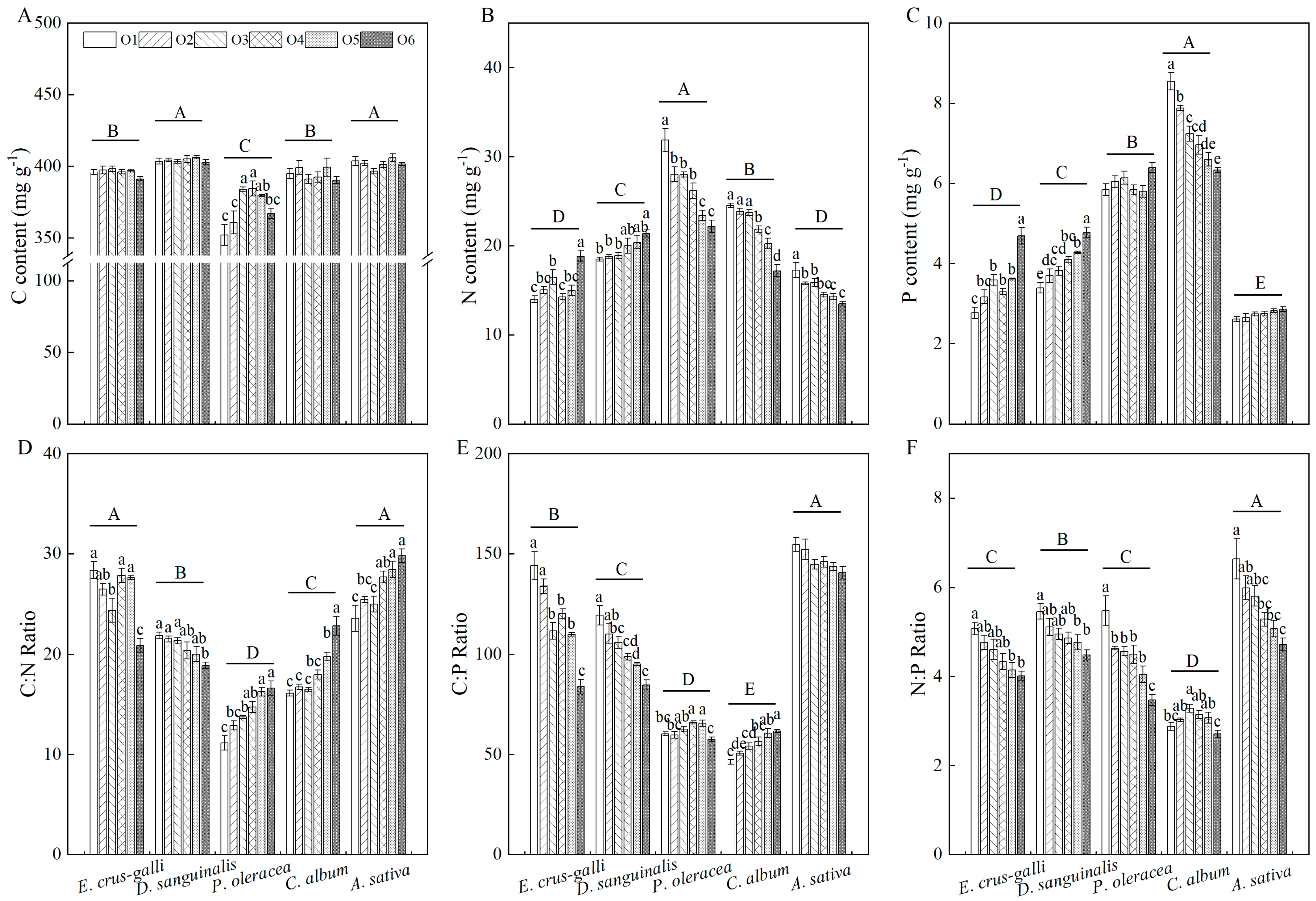 Agronomy 14 00583 g003 Agronomy 14 00583 g003