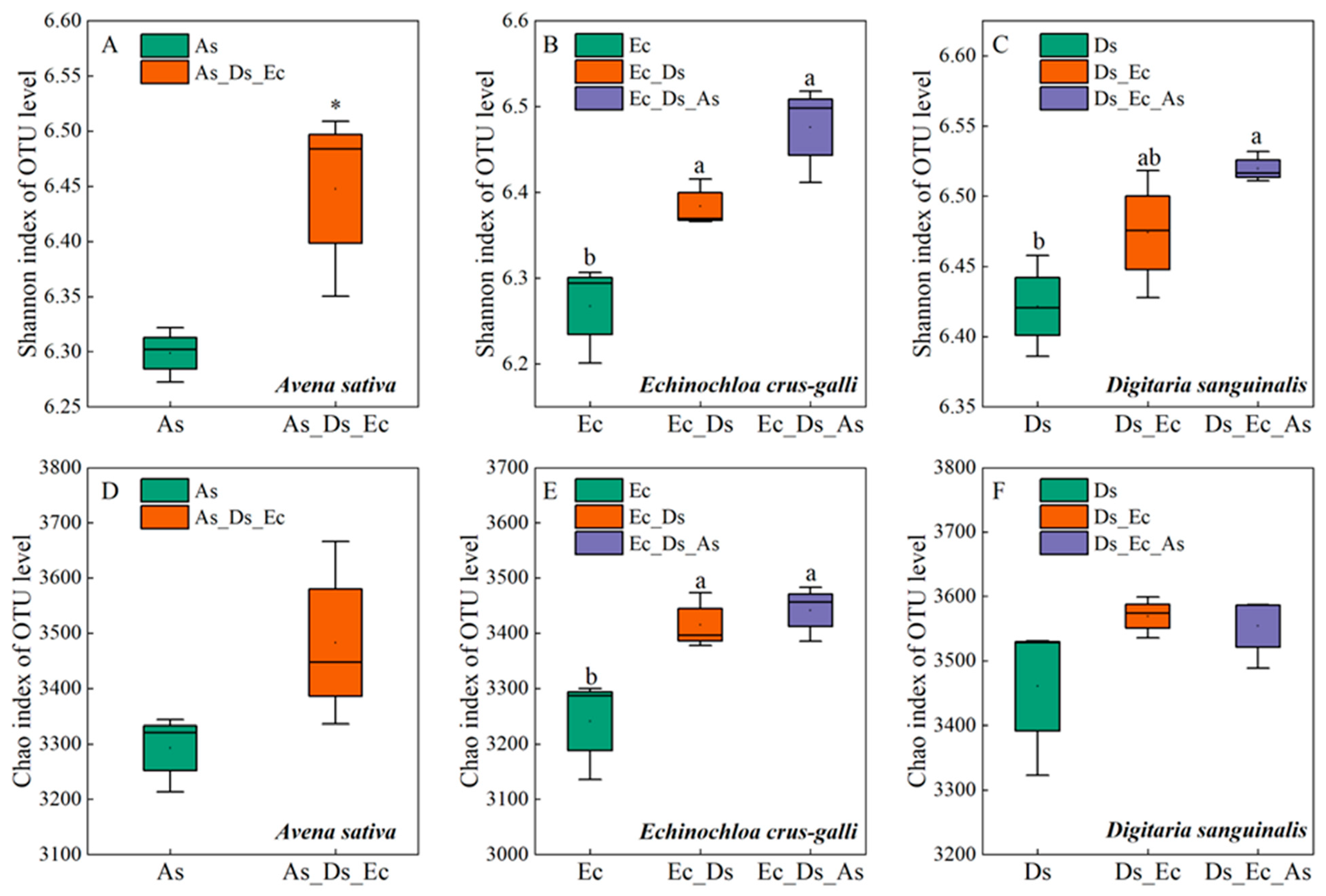Agronomy 14 00583 g006 Agronomy 14 00583 g006