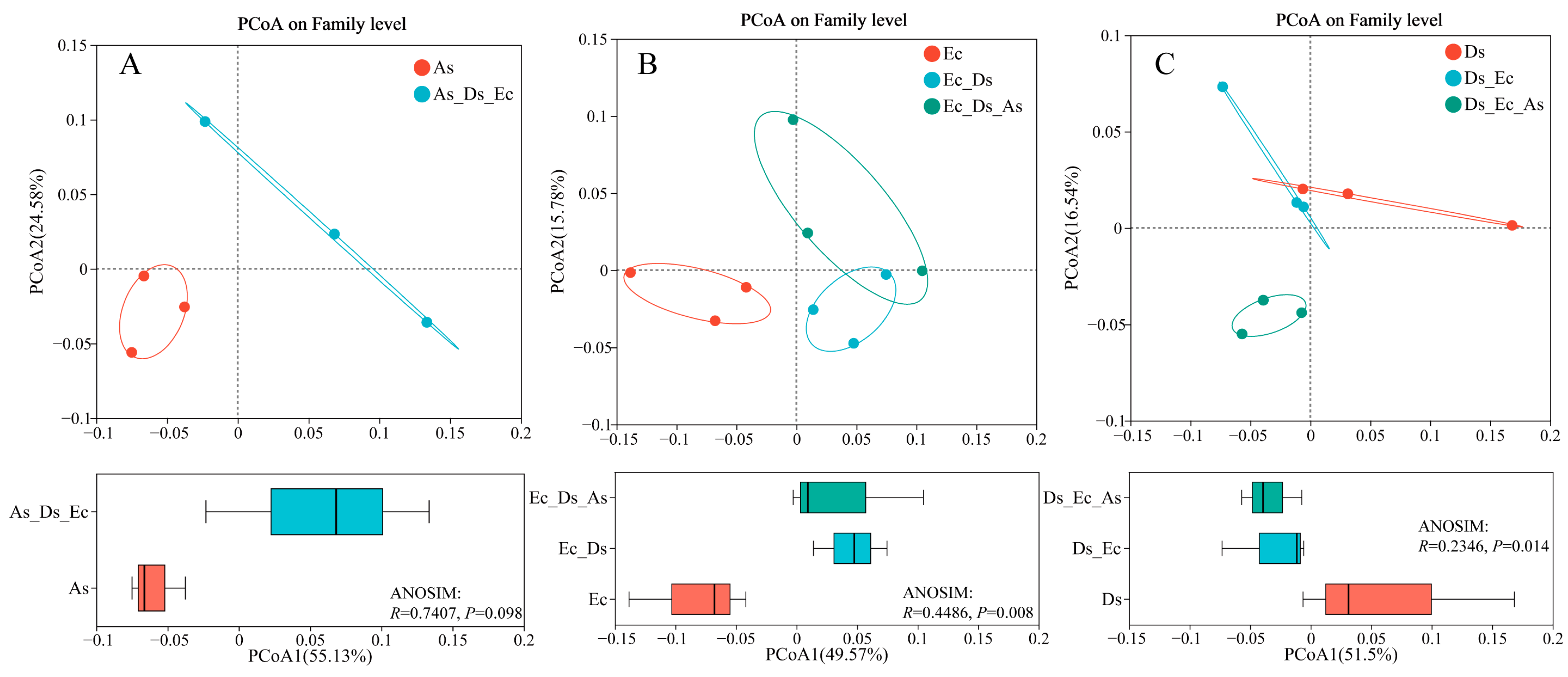 Agronomy 14 00583 g007 Agronomy 14 00583 g007