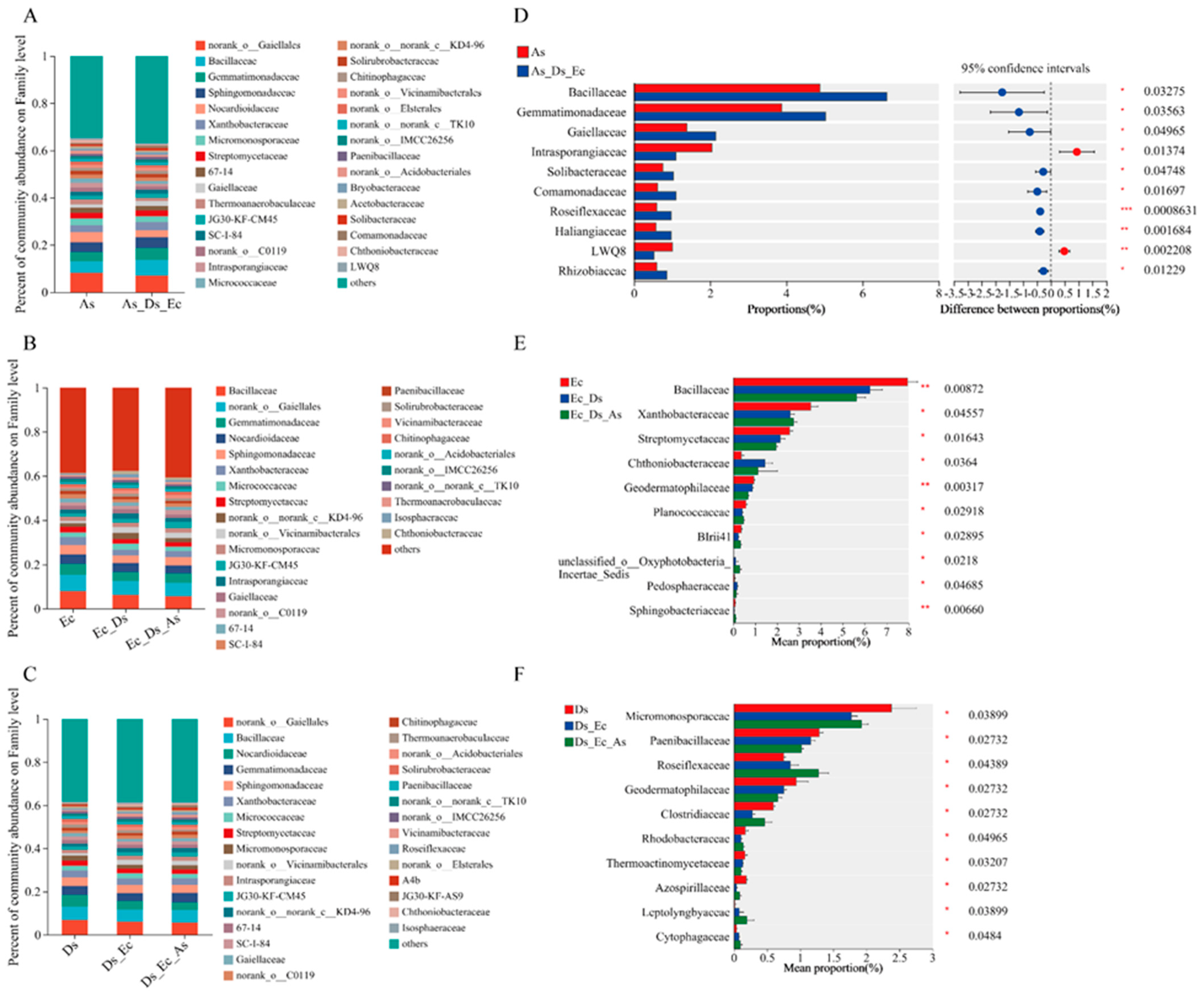 Agronomy 14 00583 g008 Agronomy 14 00583 g008