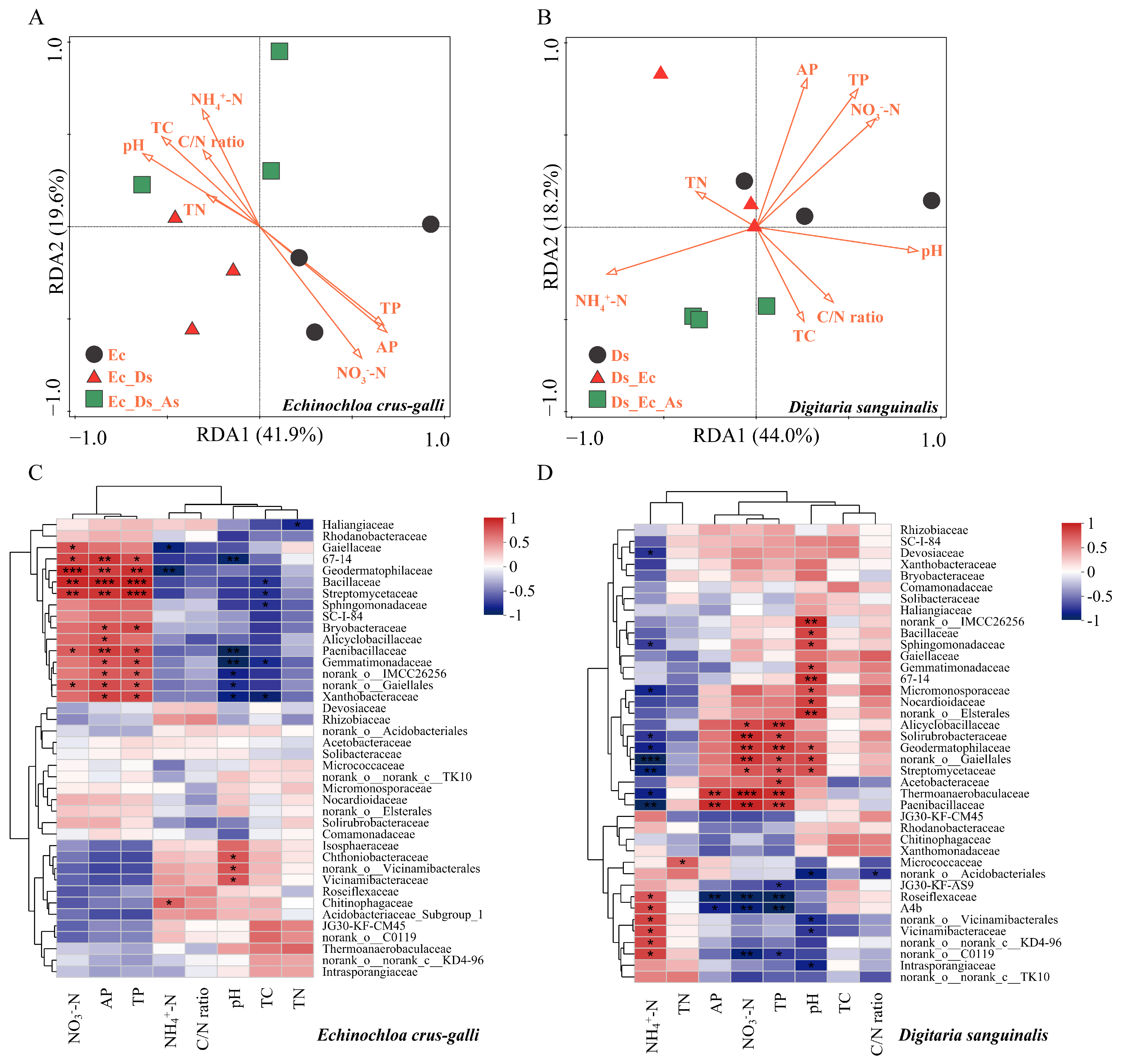 Agronomy 14 00583 g009 Agronomy 14 00583 g009
