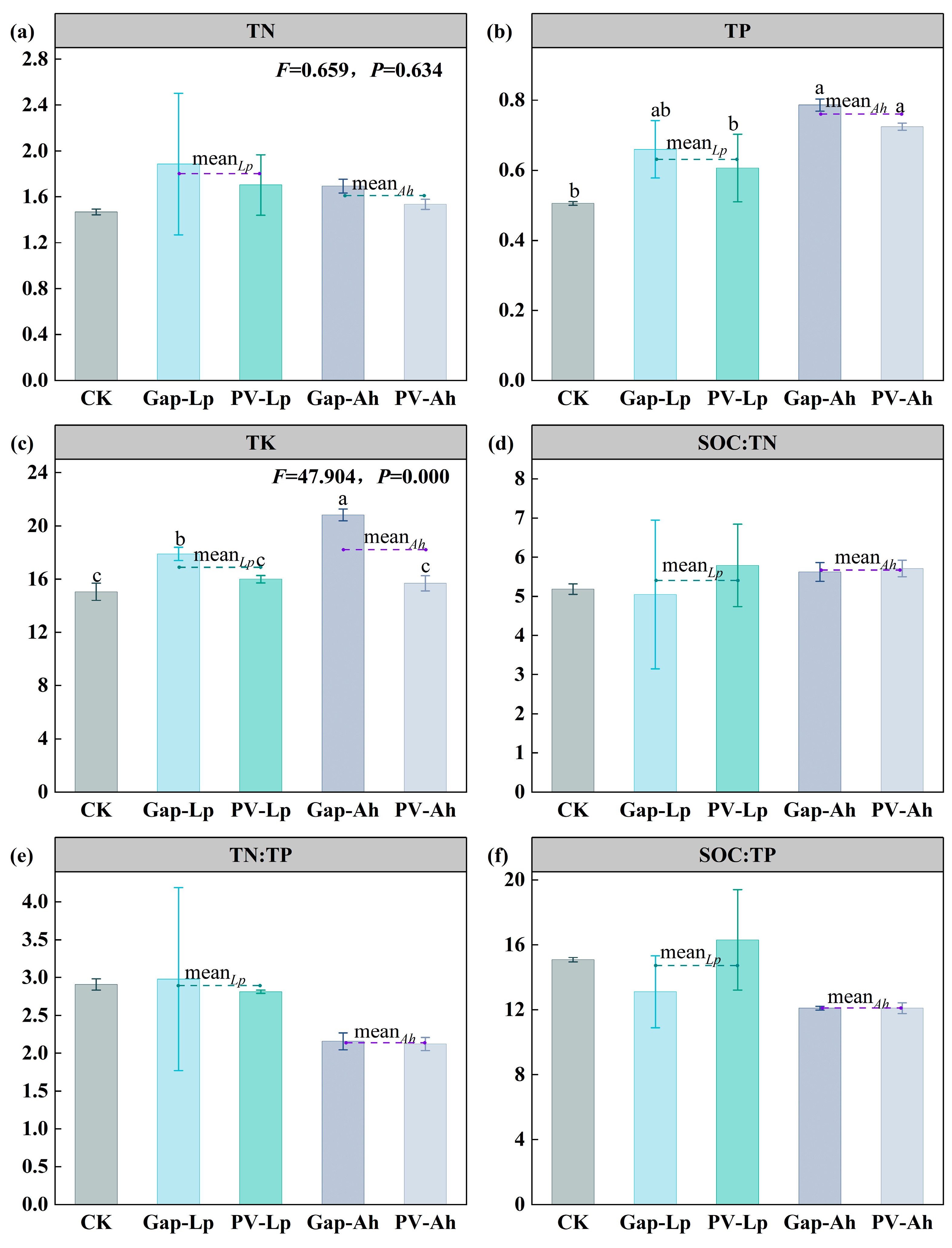 【TK】 Quantum confined peptide assemblies with tunable visible to