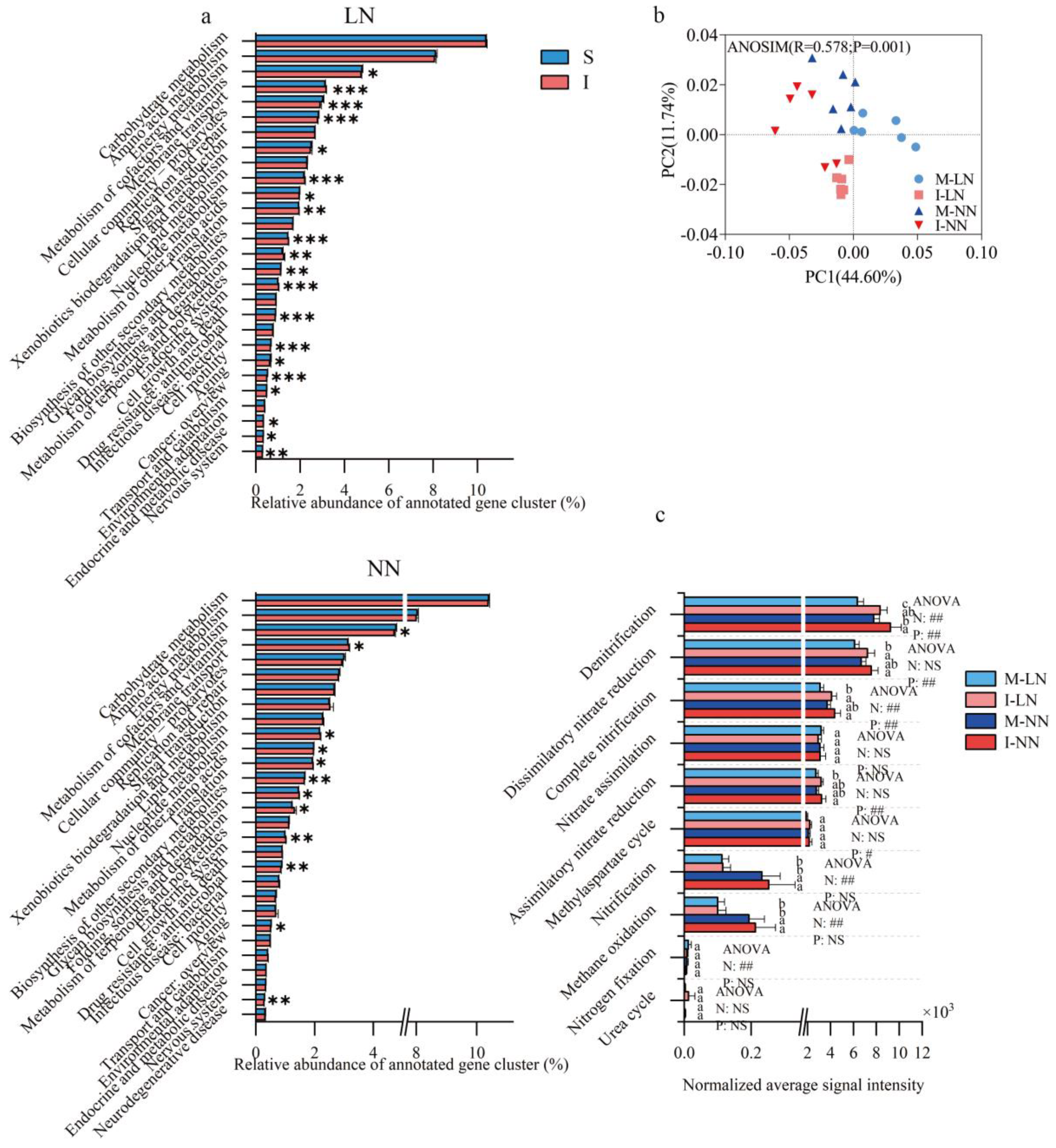 Agronomy 14 00586 g004