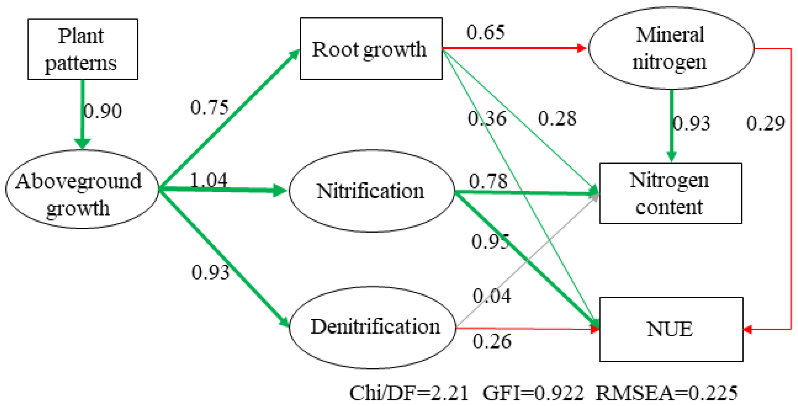 Agronomy 14 00586 g006