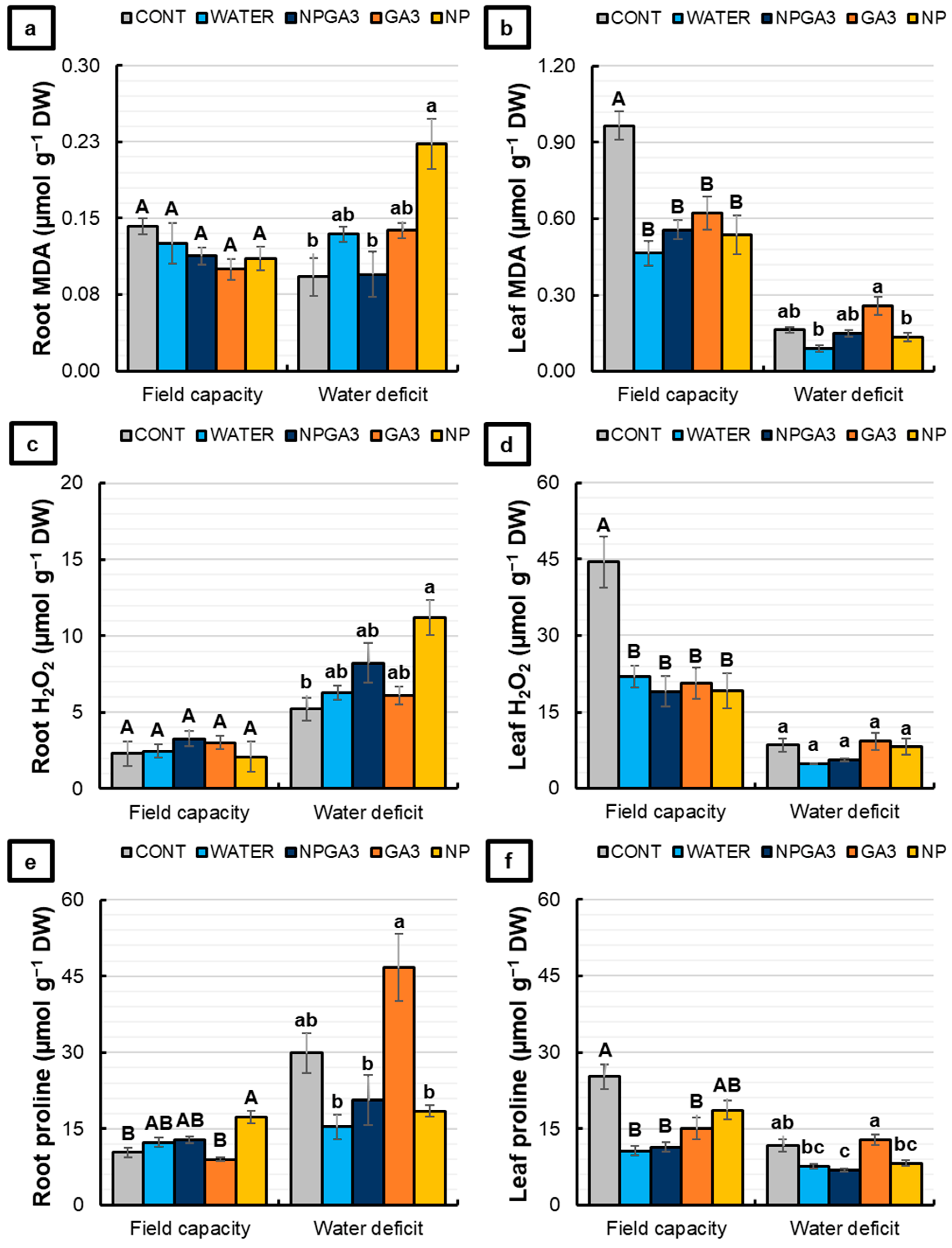 Agronomy 14 00588 g007 Agronomy 14 00588 g007