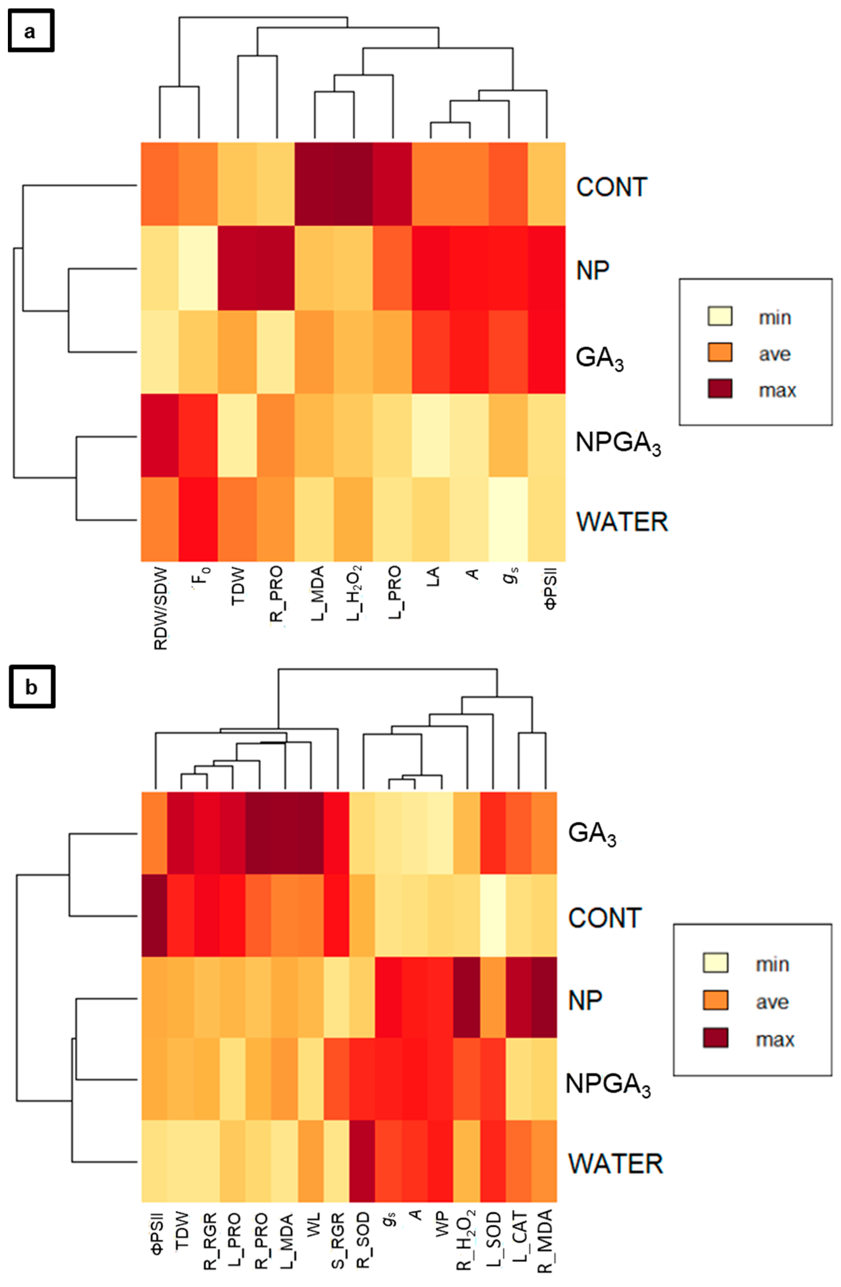 Agronomy 14 00588 g009 Agronomy 14 00588 g009