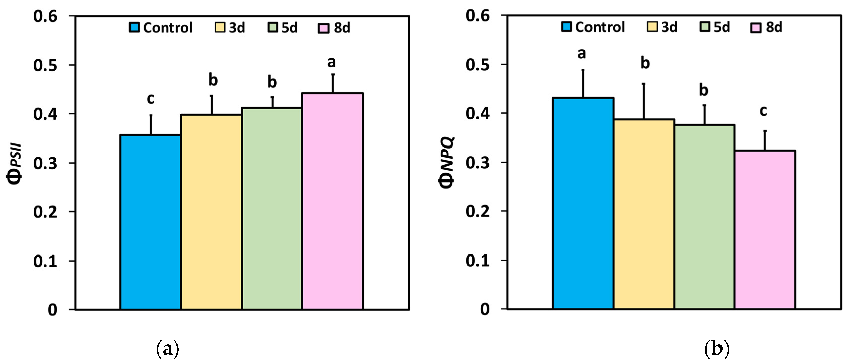 Agronomy 14 00589 g005