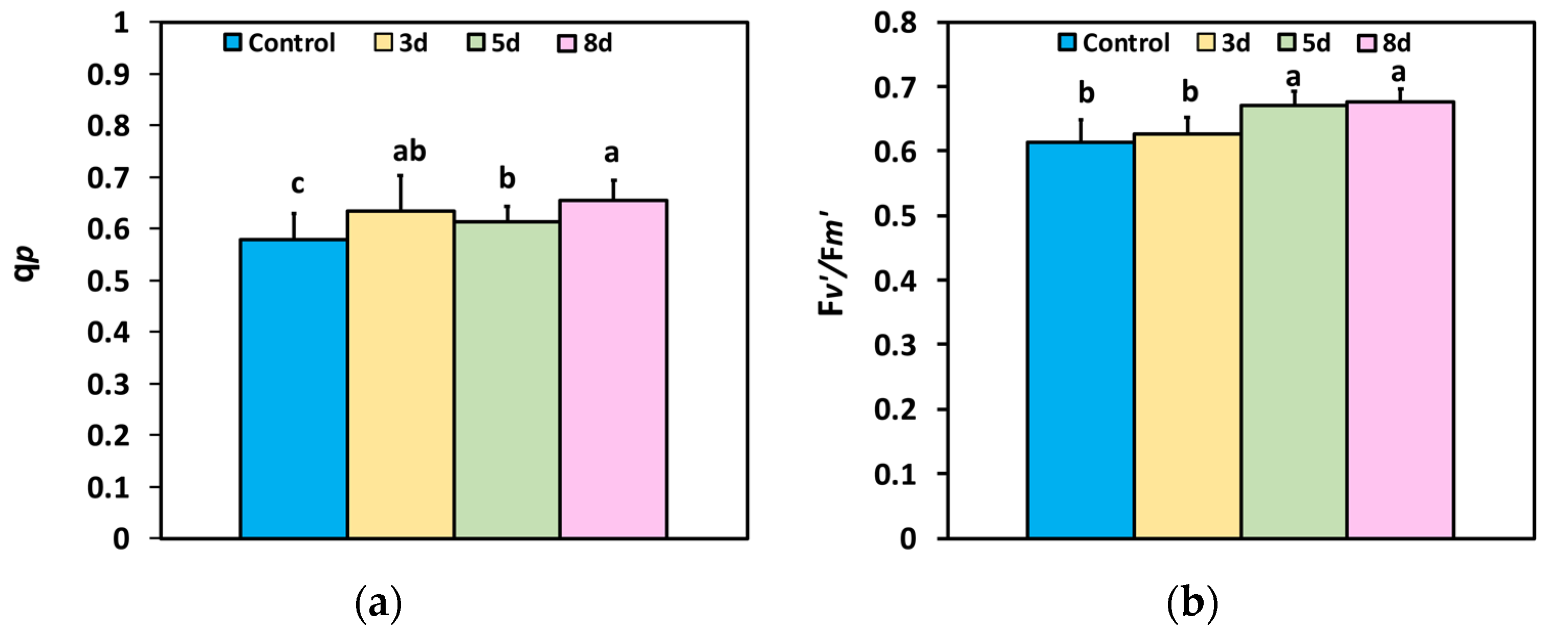 Agronomy 14 00589 g007
