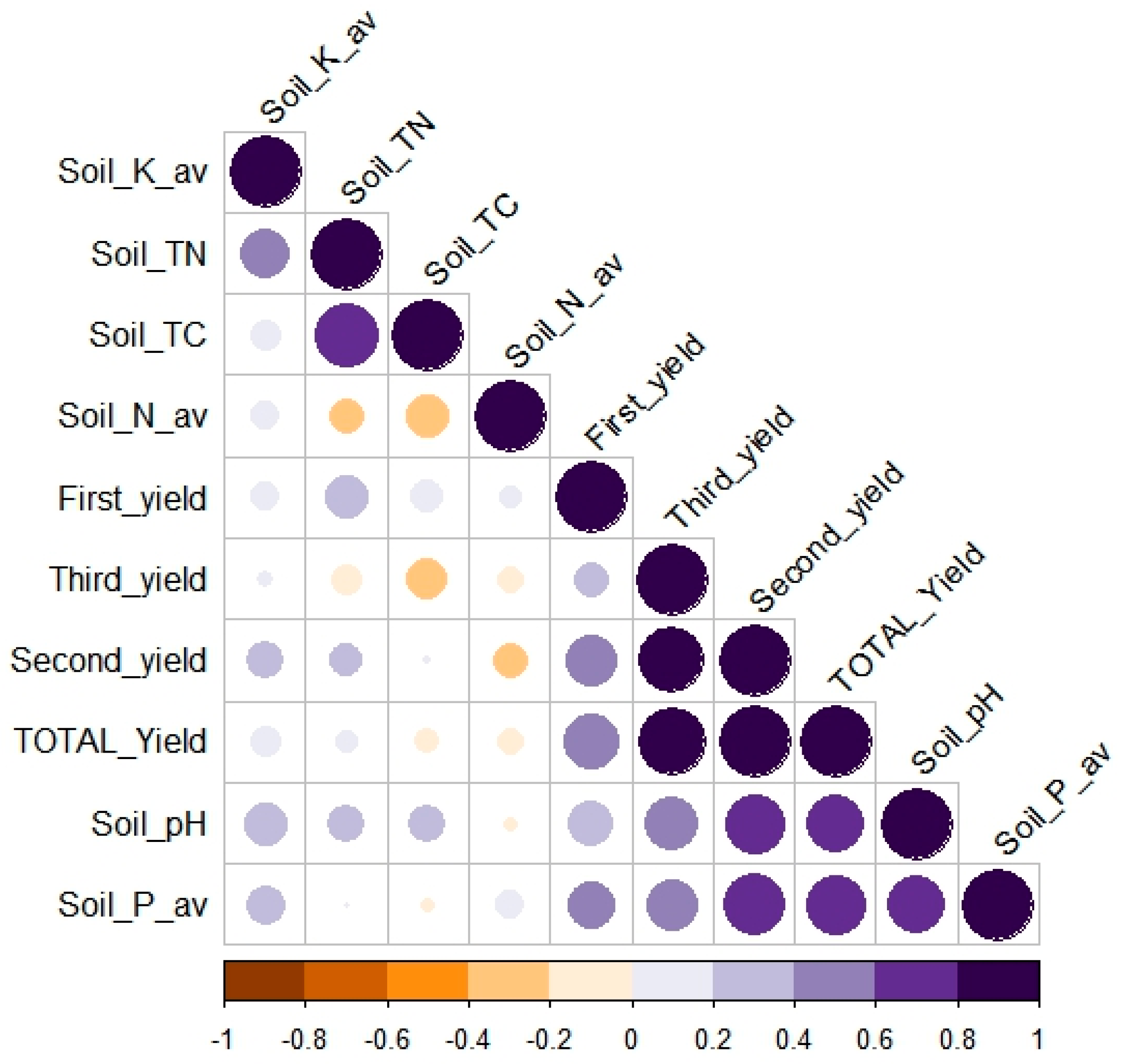 Agronomy 14 00592 g003