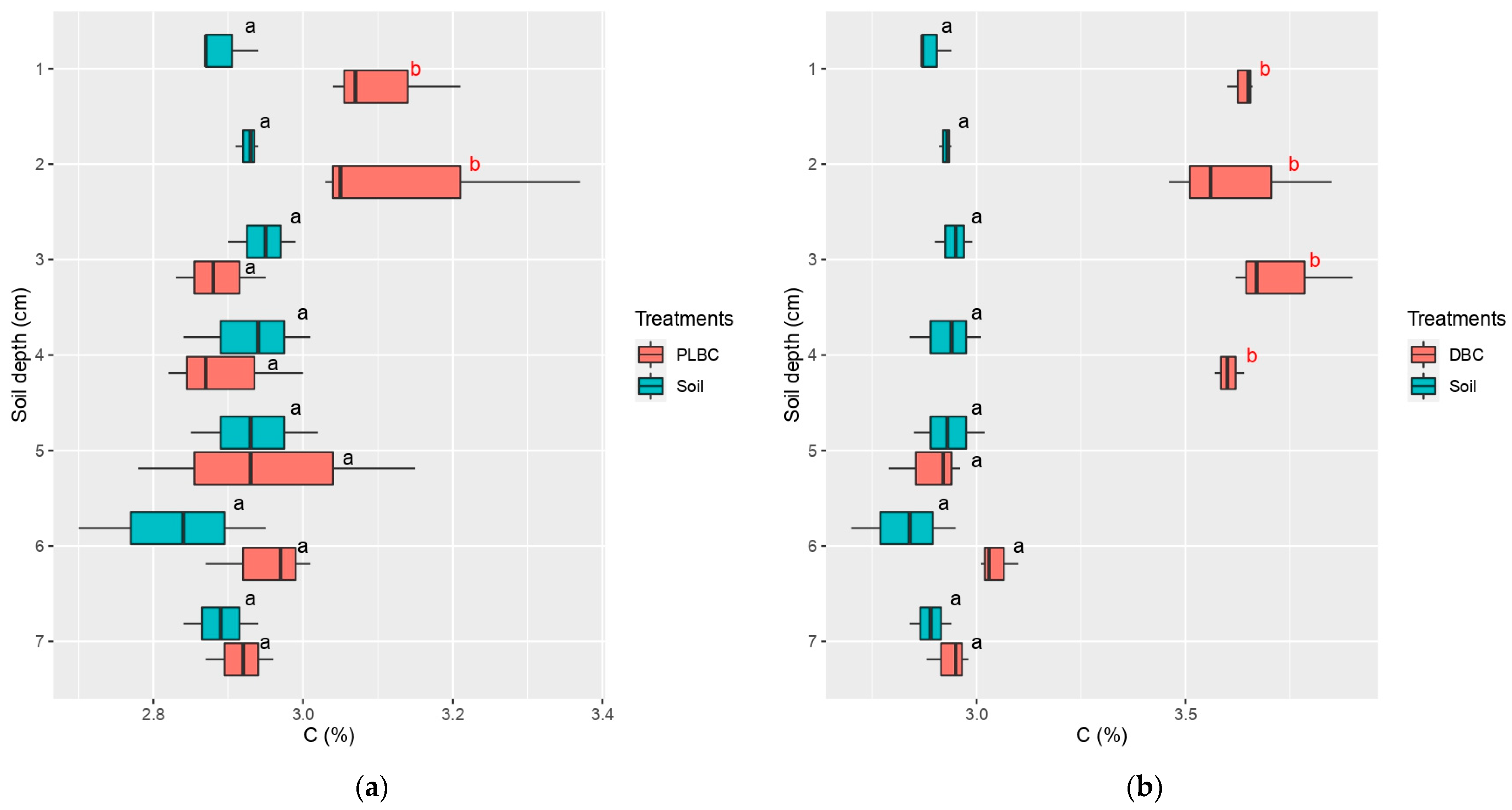 Agronomy 14 00592 g004
