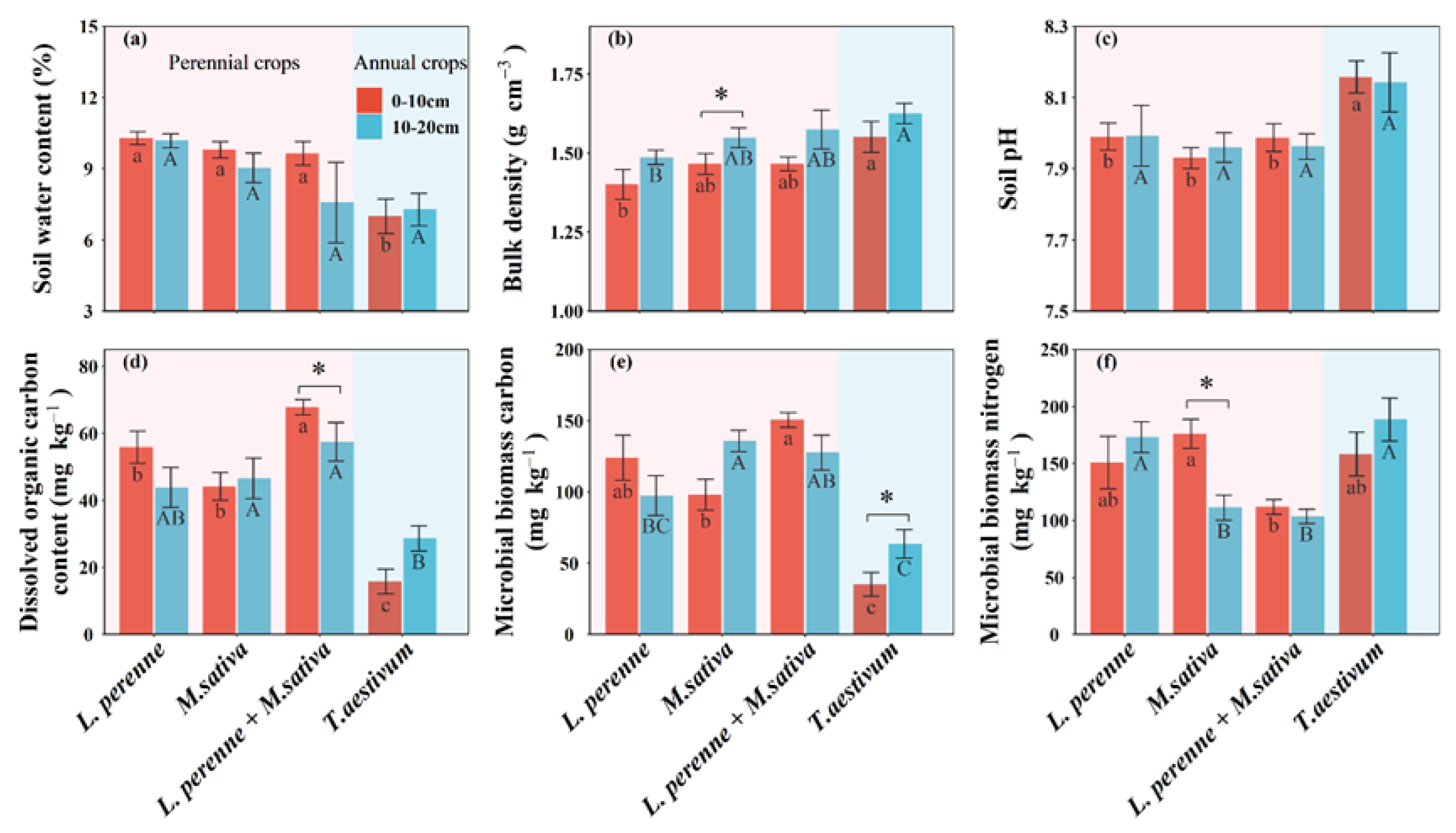 Agronomy 14 00594 g002