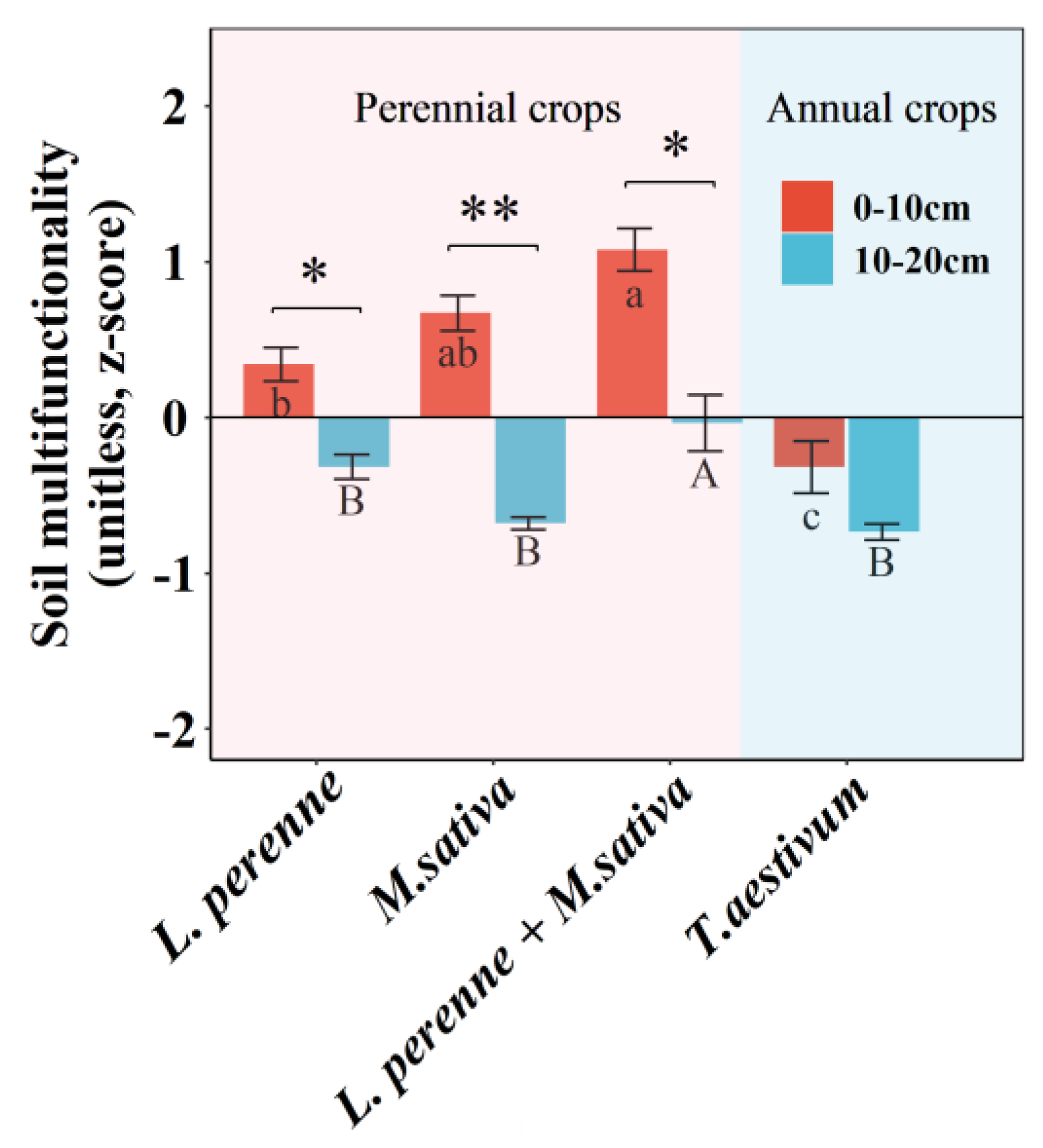 Agronomy 14 00594 g005
