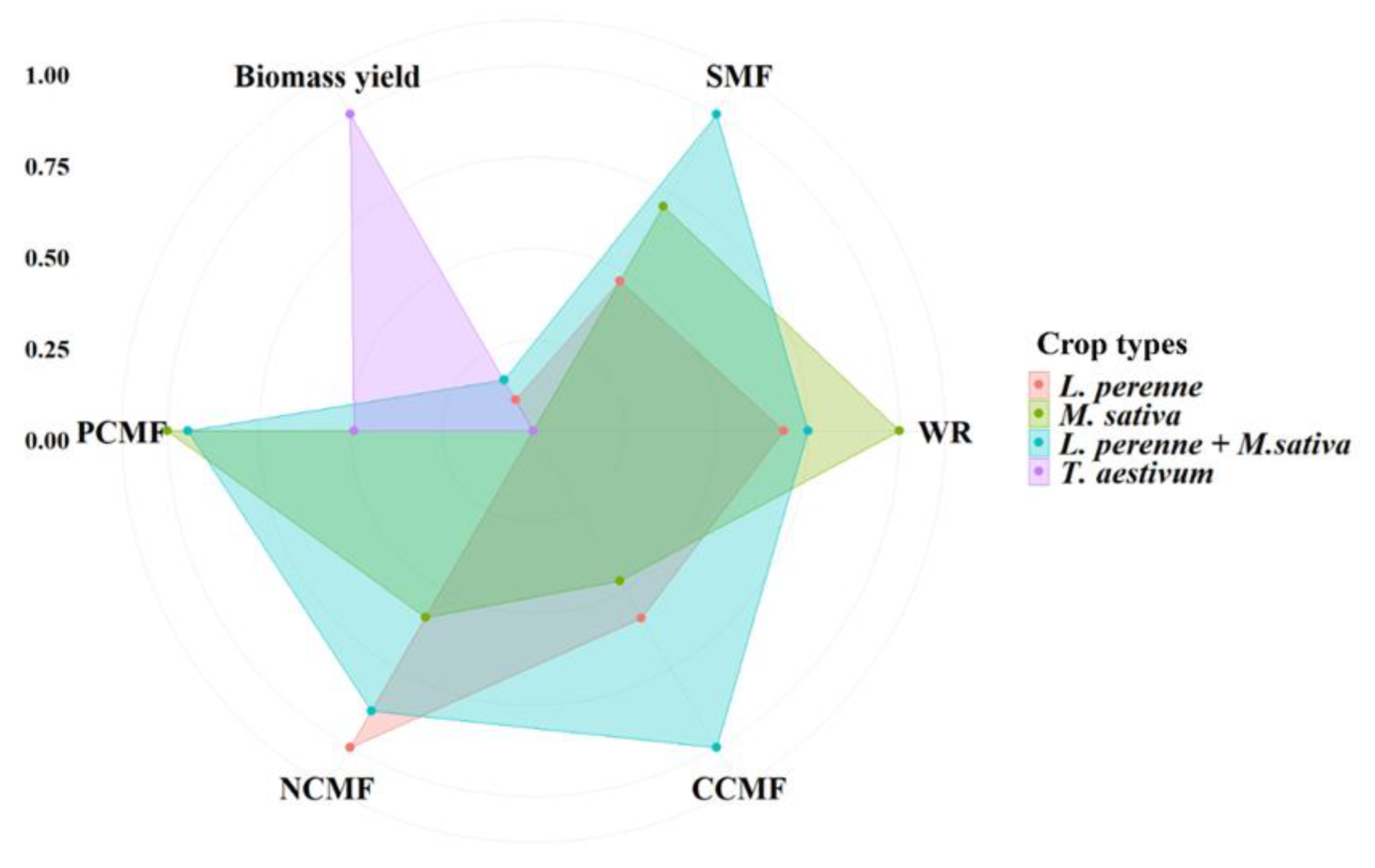 Agronomy 14 00594 g007