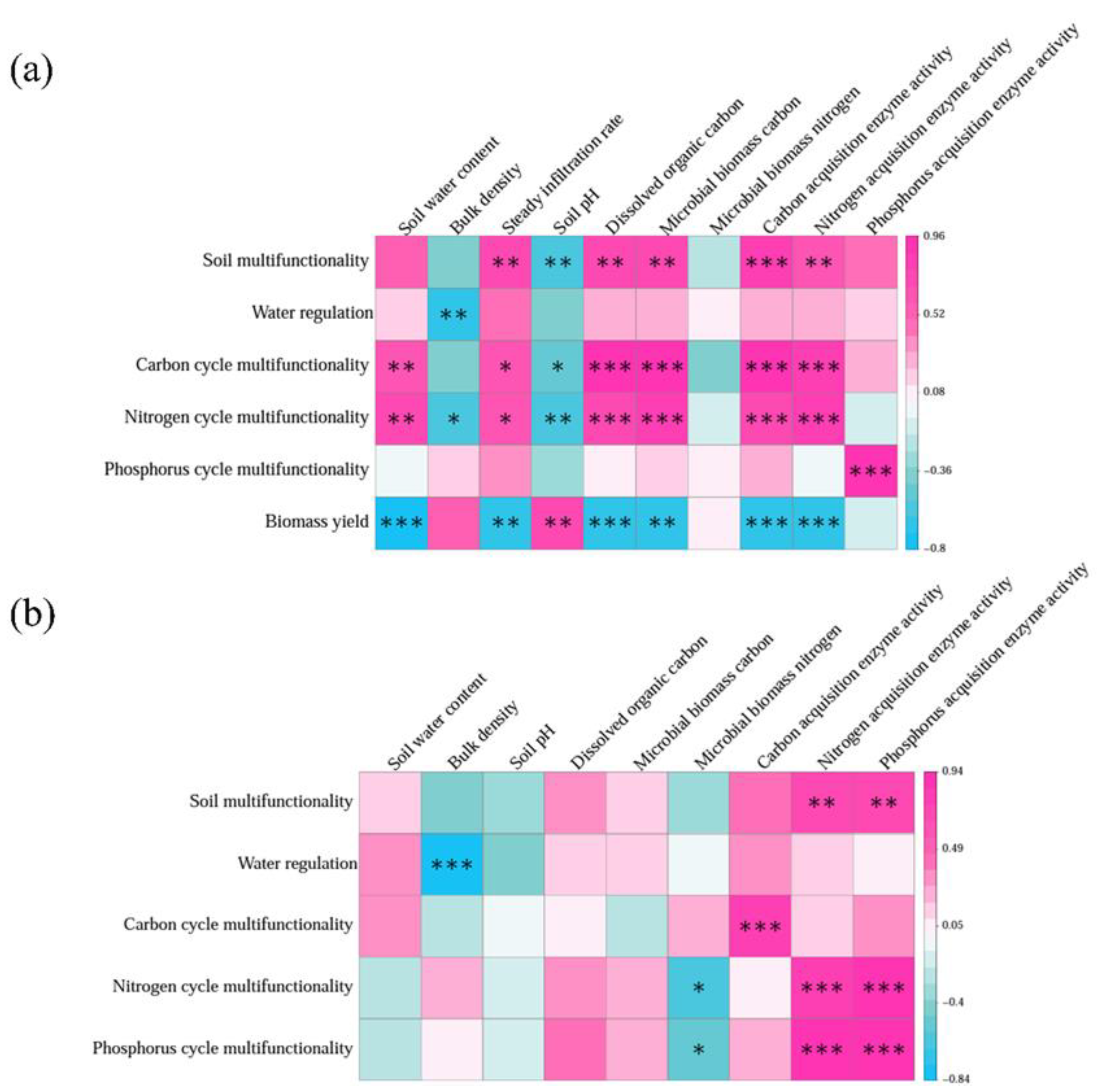 Agronomy 14 00594 g008