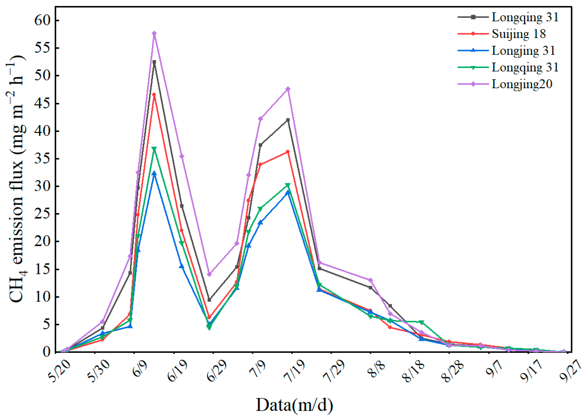 Agronomy 14 00595 g002