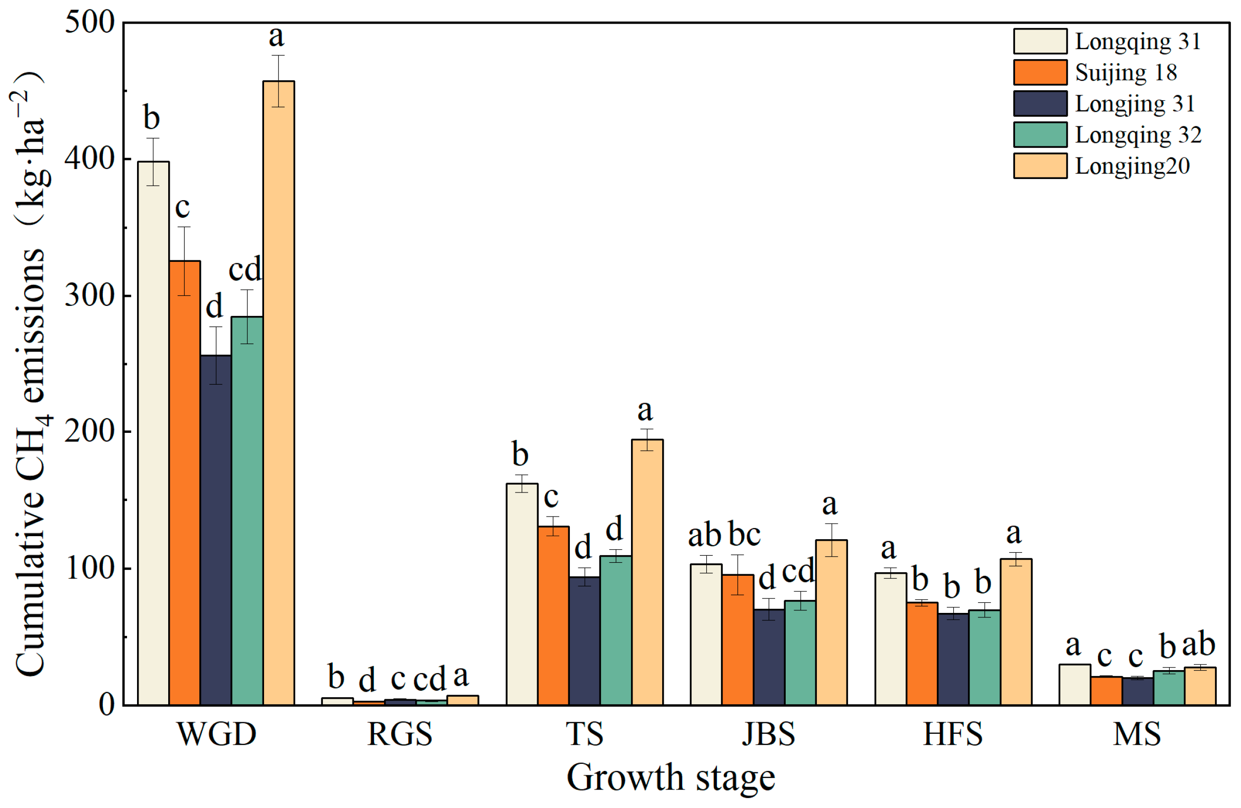 Agronomy 14 00595 g003