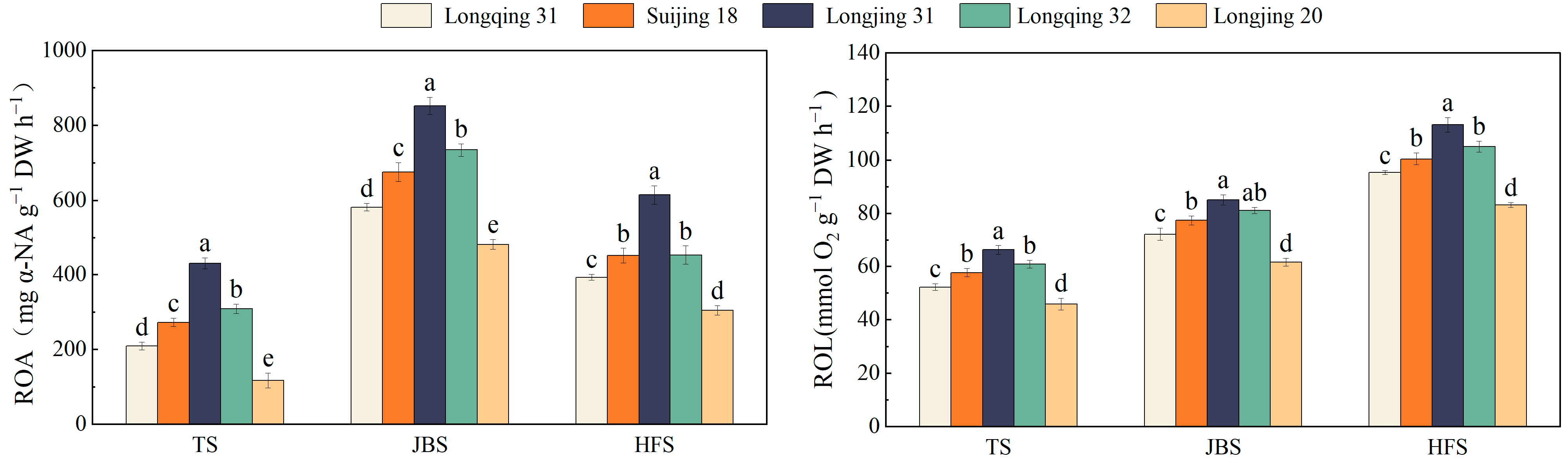Agronomy 14 00595 g005